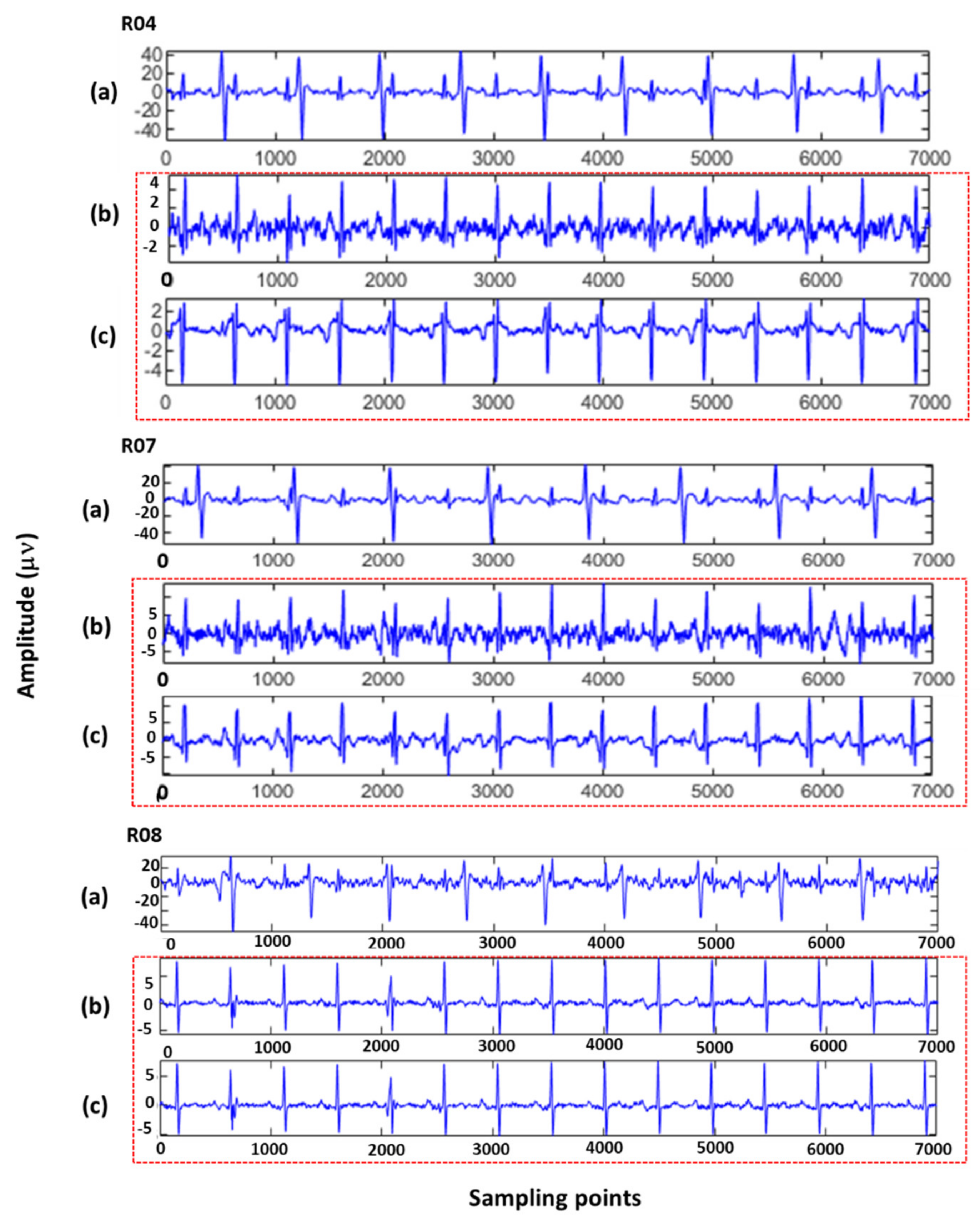 Sensors 22 03705 g004