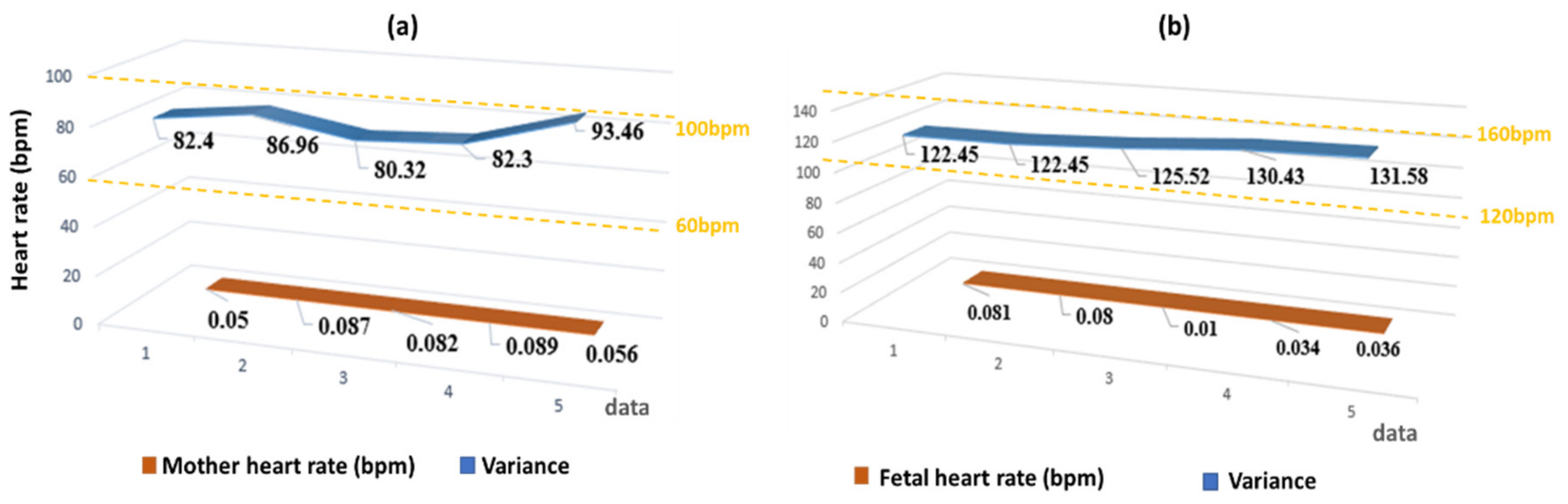 Sensors 22 03705 g007
