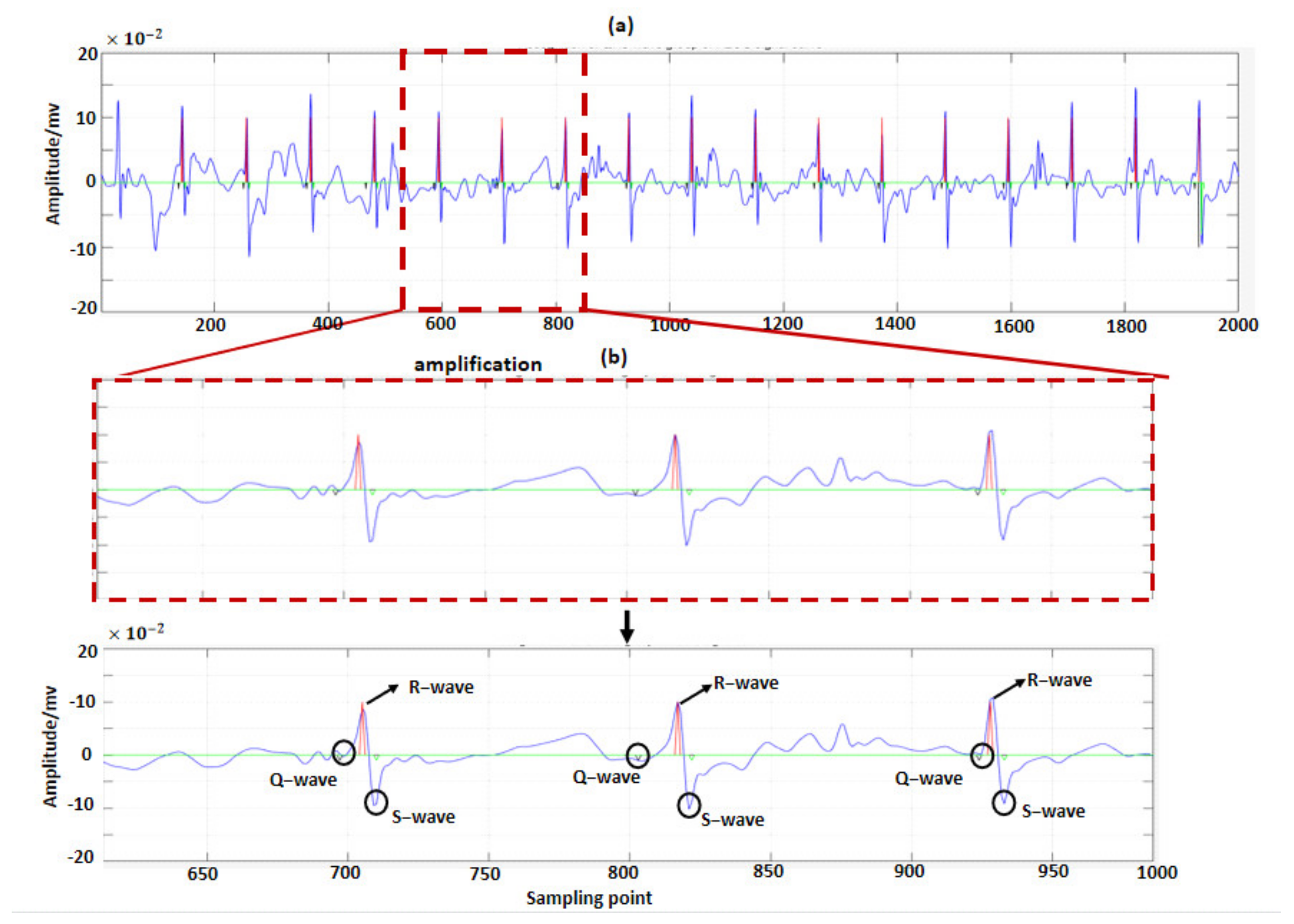 Sensors 22 03705 g008