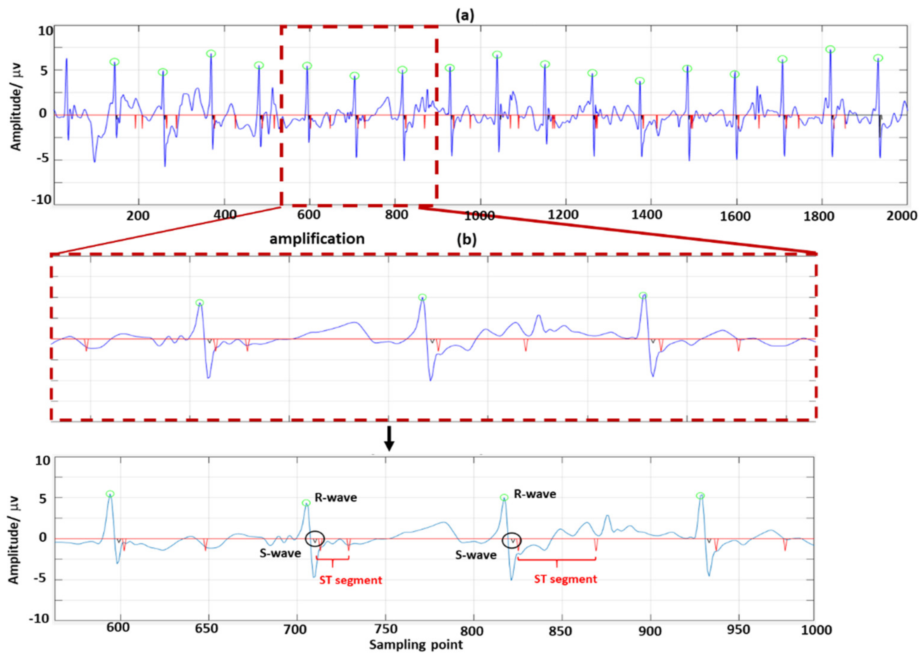 Sensors 22 03705 g009
