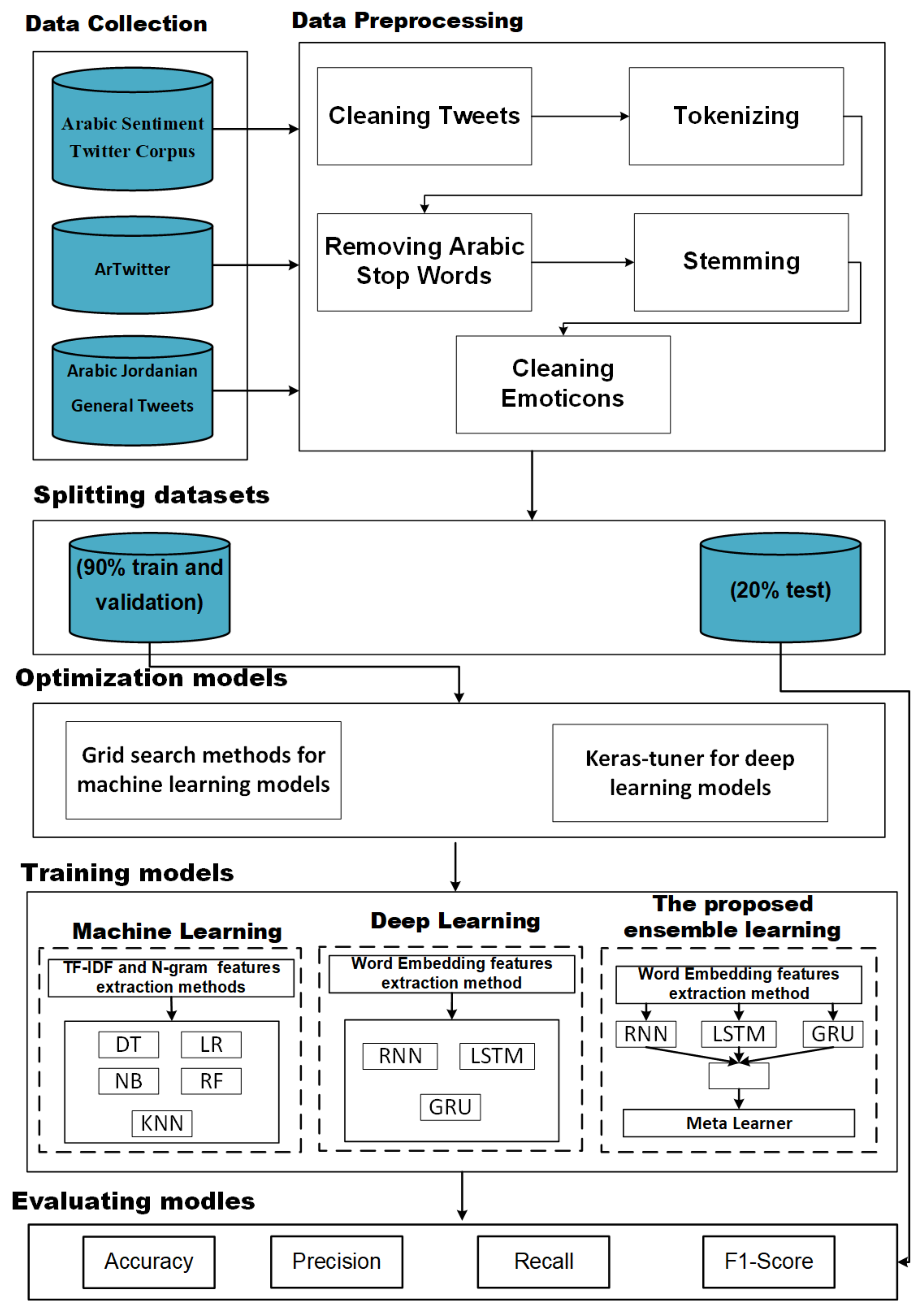 Sensors 22 03707 g001
