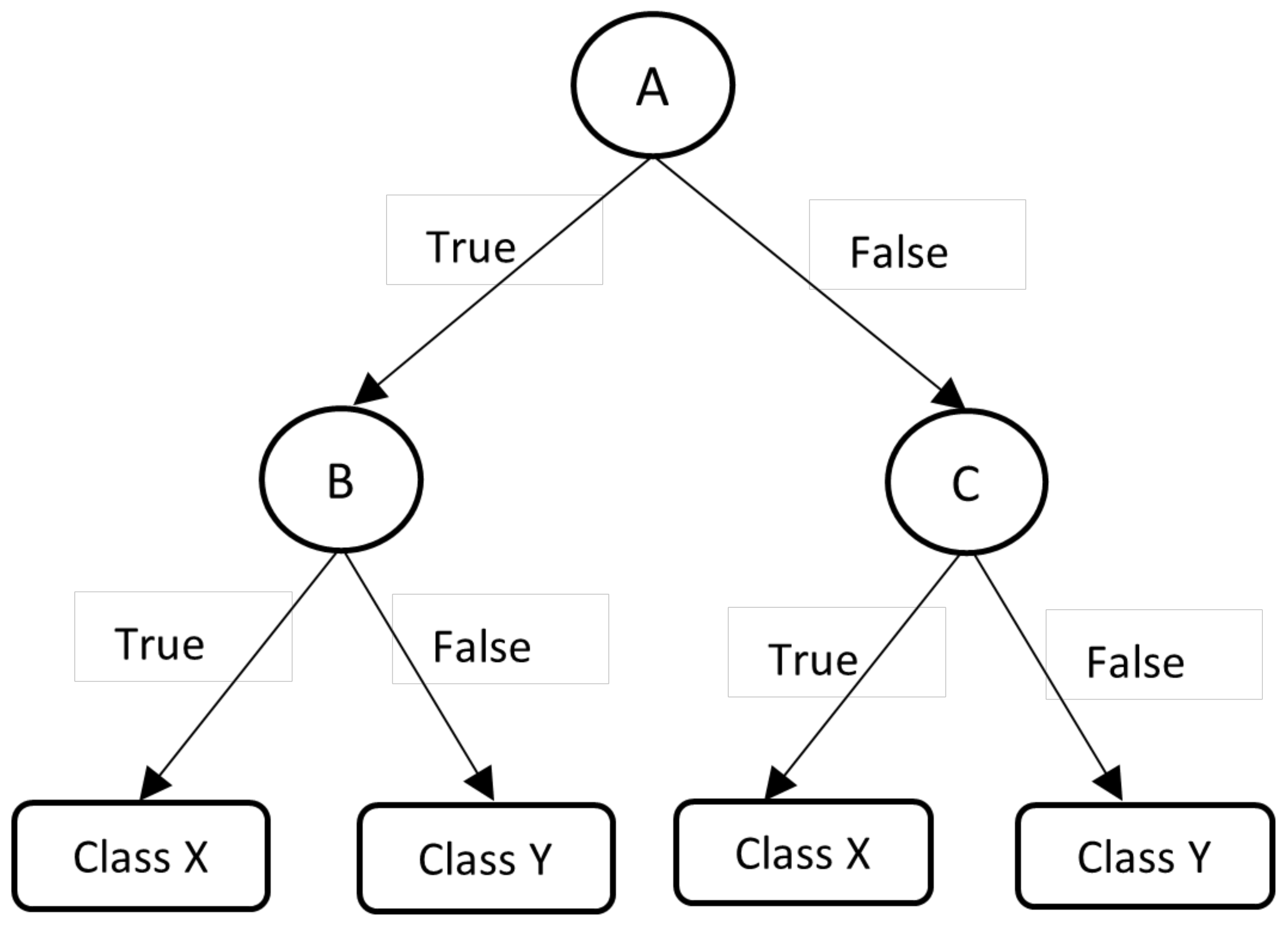 Sensors 22 03707 g003