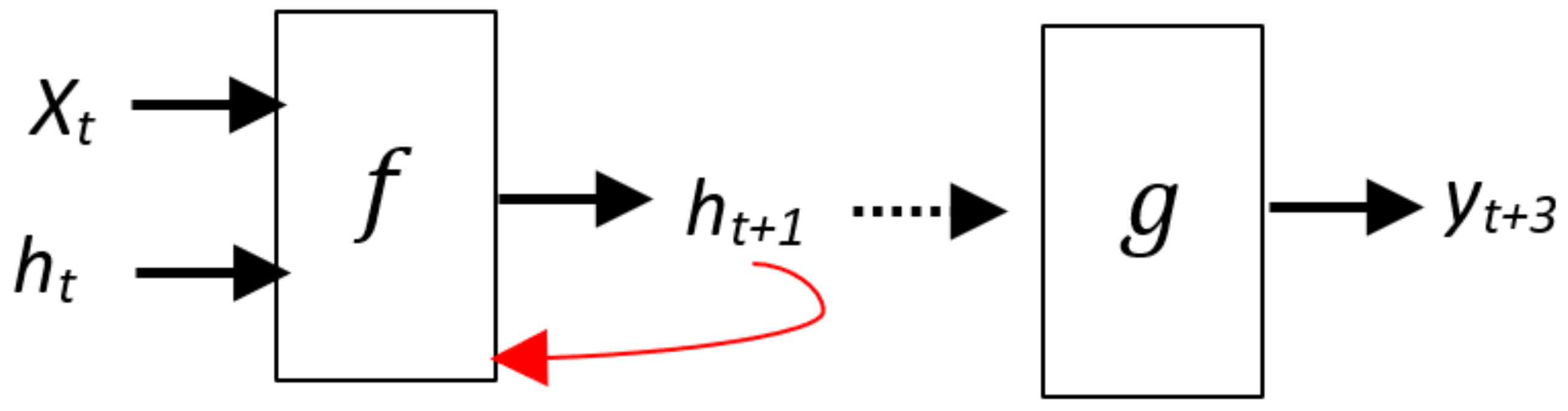Sensors 22 03707 g007