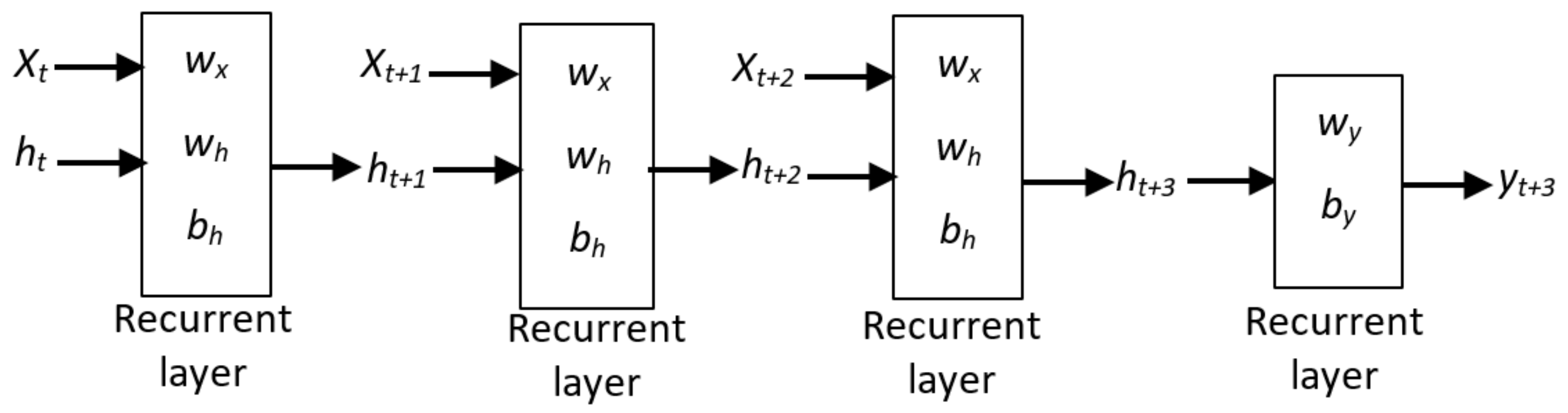 Sensors 22 03707 g008