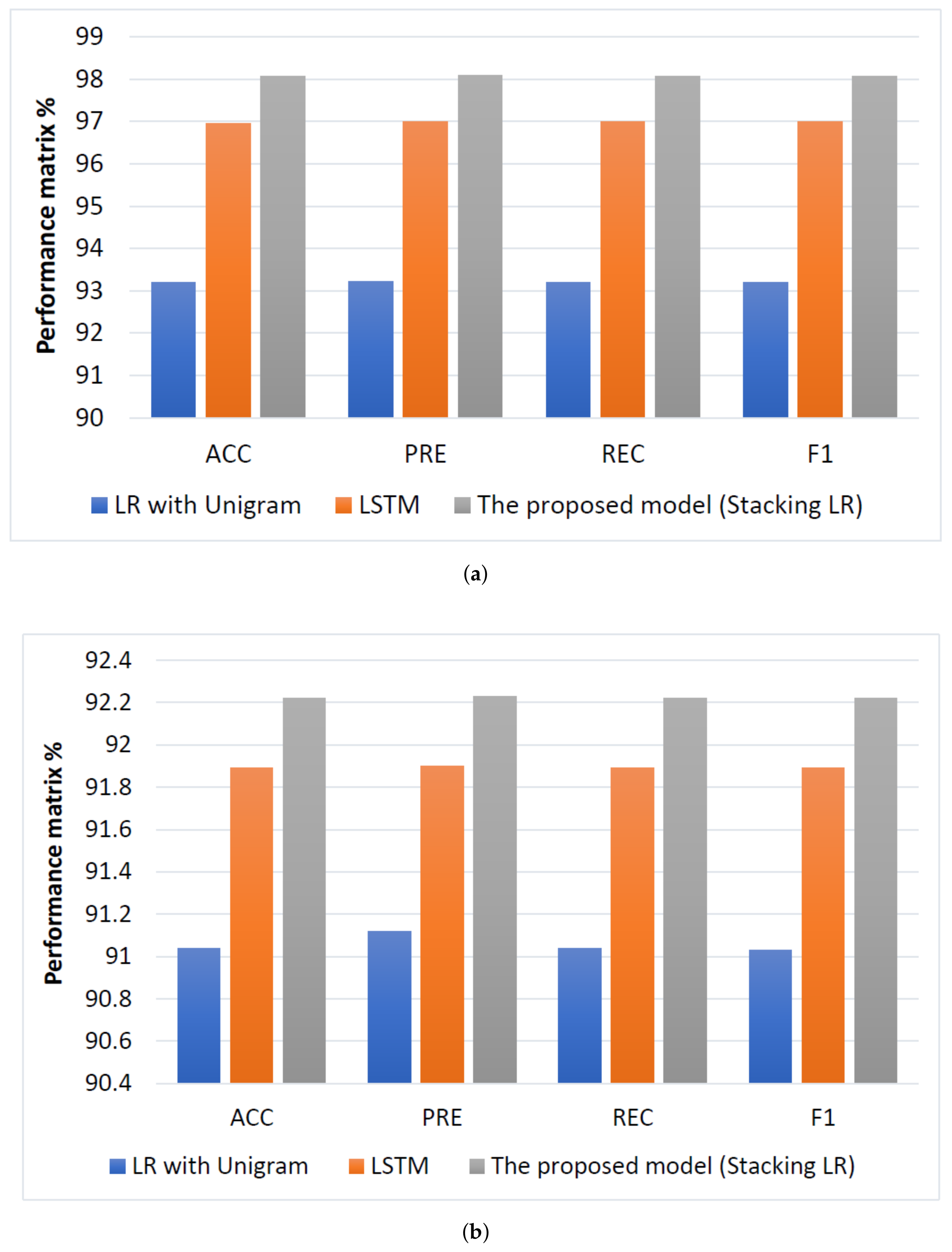 Sensors 22 03707 g011