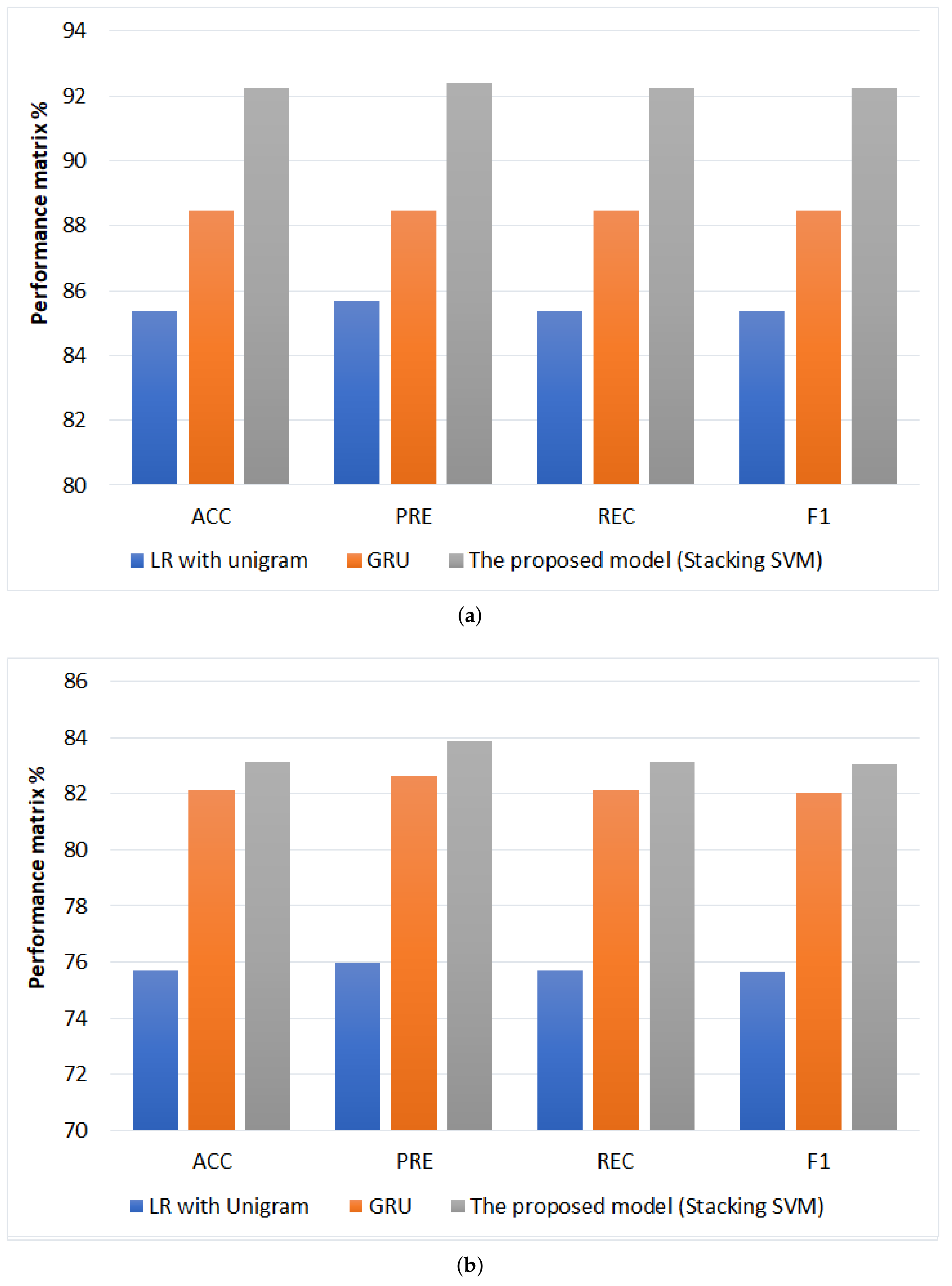 Sensors 22 03707 g012