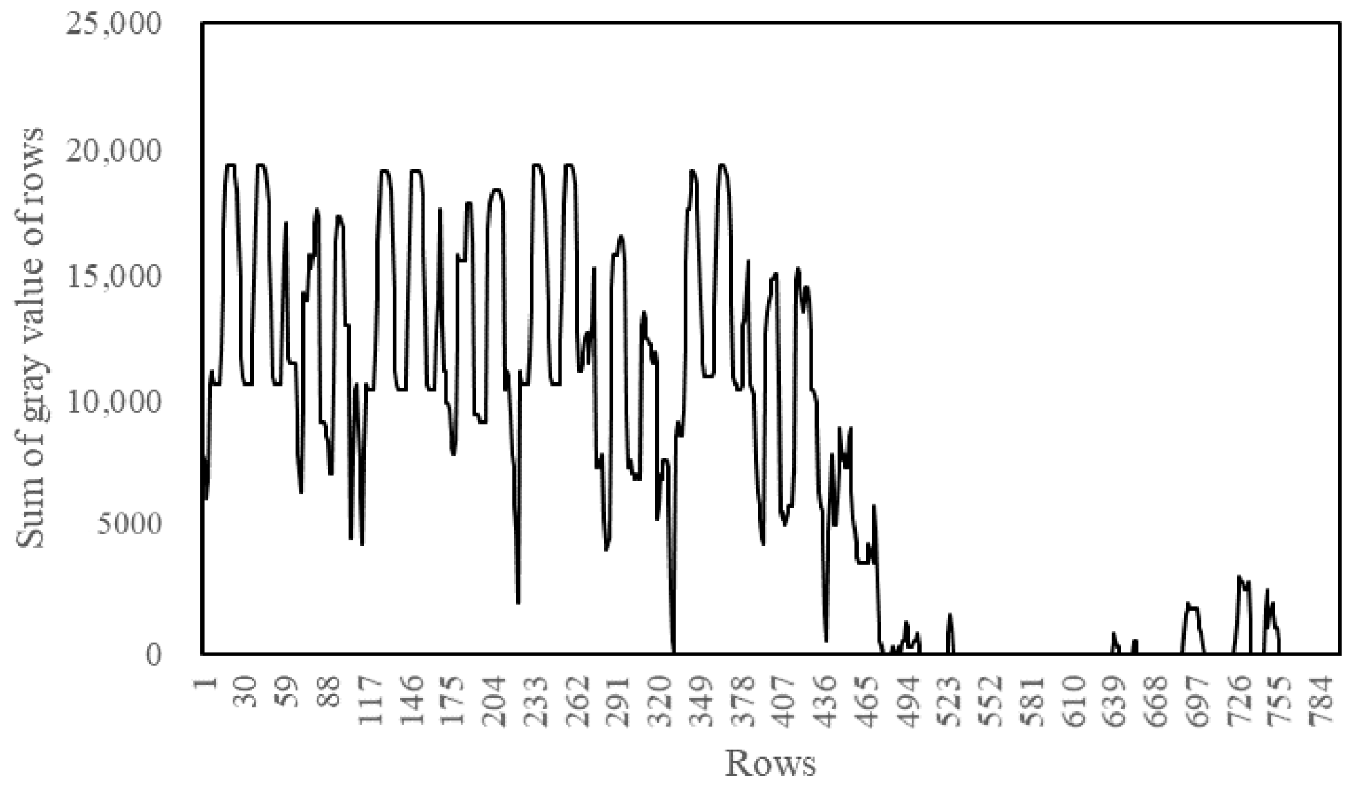 Sensors 22 03714 g005