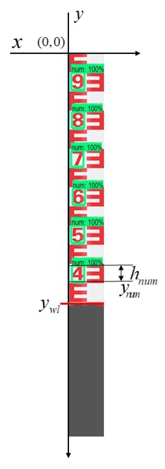 Sensors 22 03714 g008