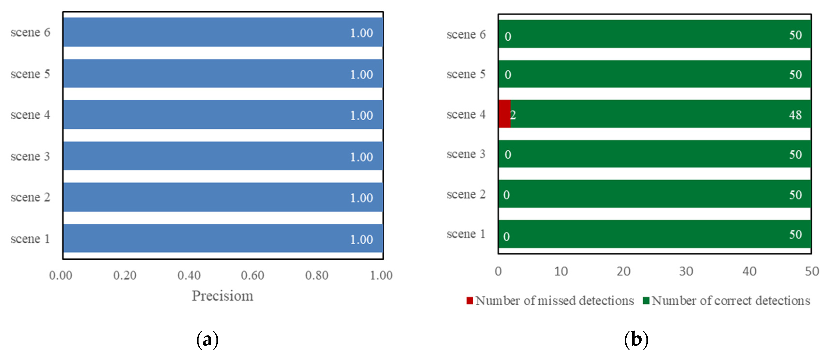 Sensors 22 03714 g009