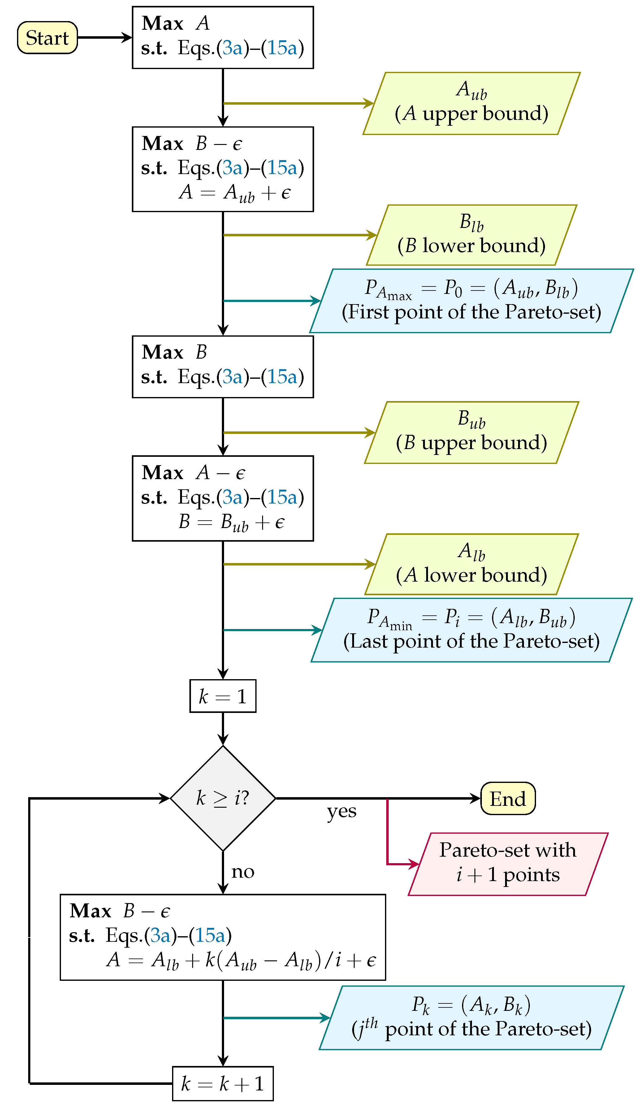 Sensors 22 03715 g002