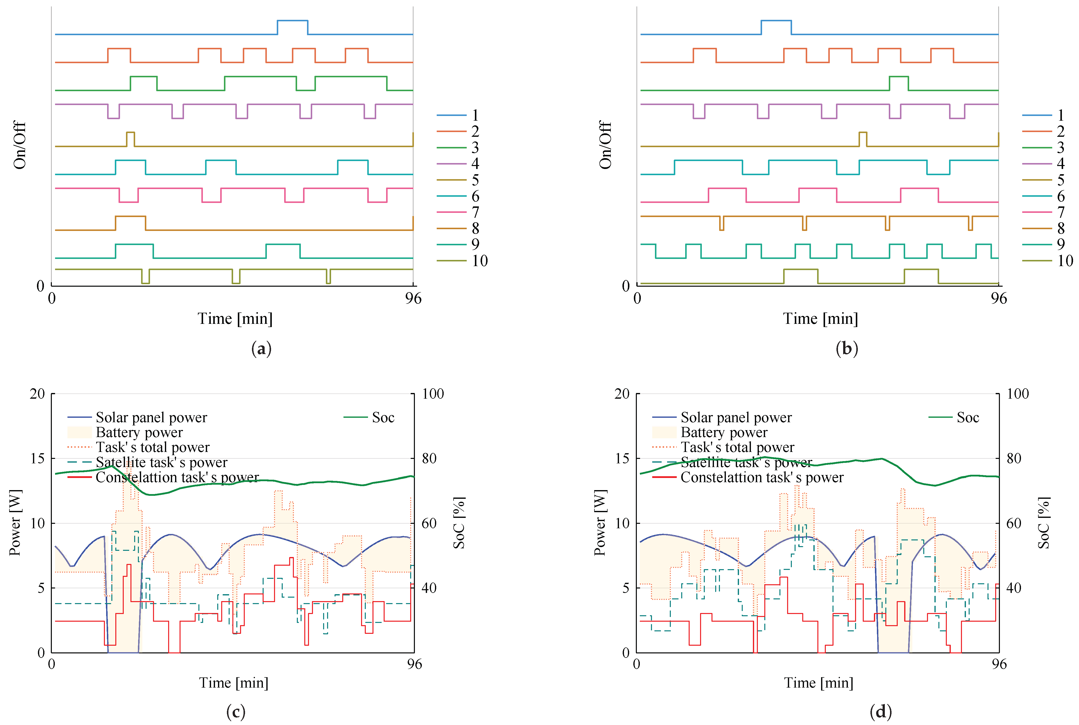 Sensors 22 03715 g003
