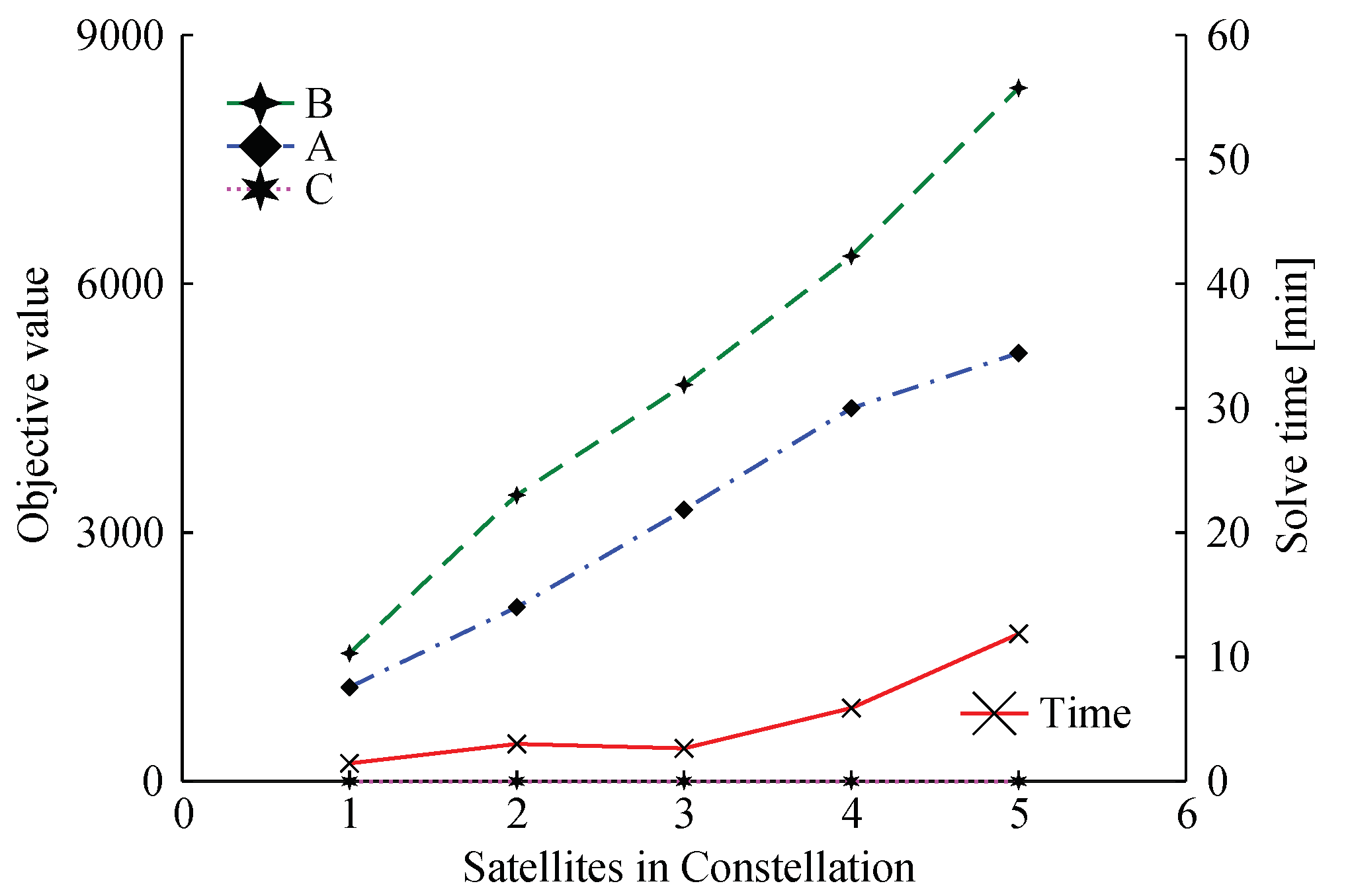 Sensors 22 03715 g004