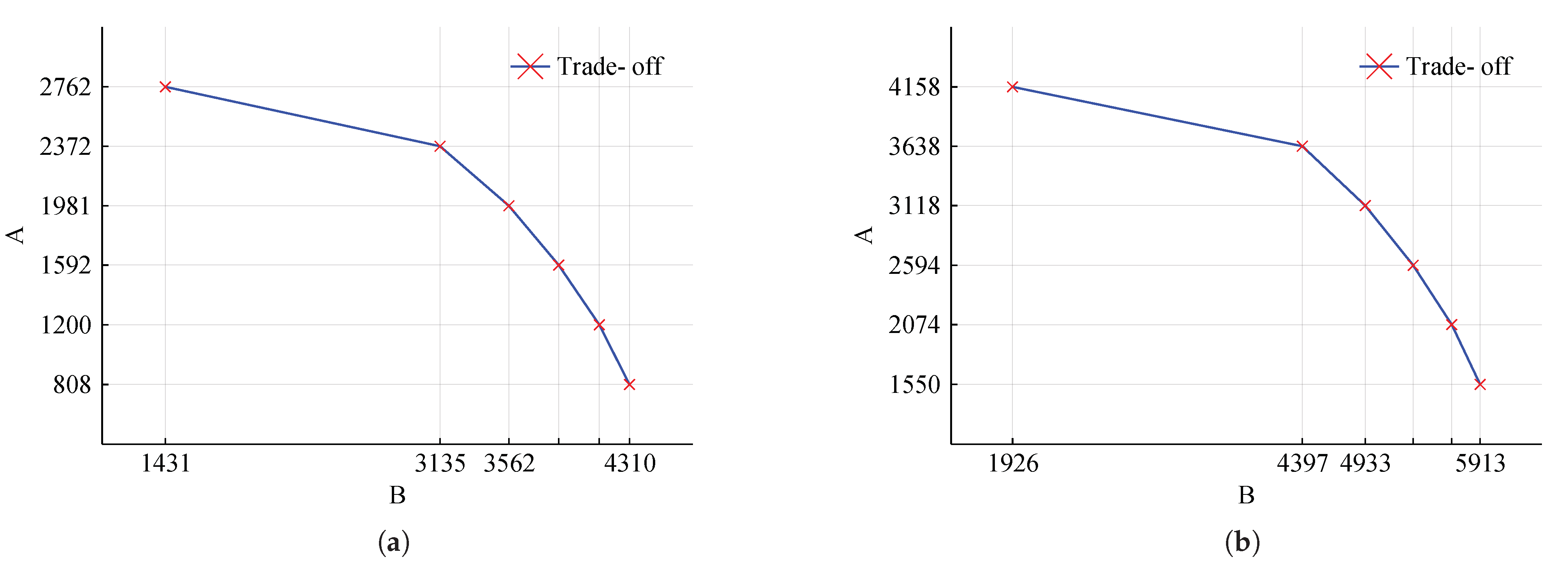 Sensors 22 03715 g005