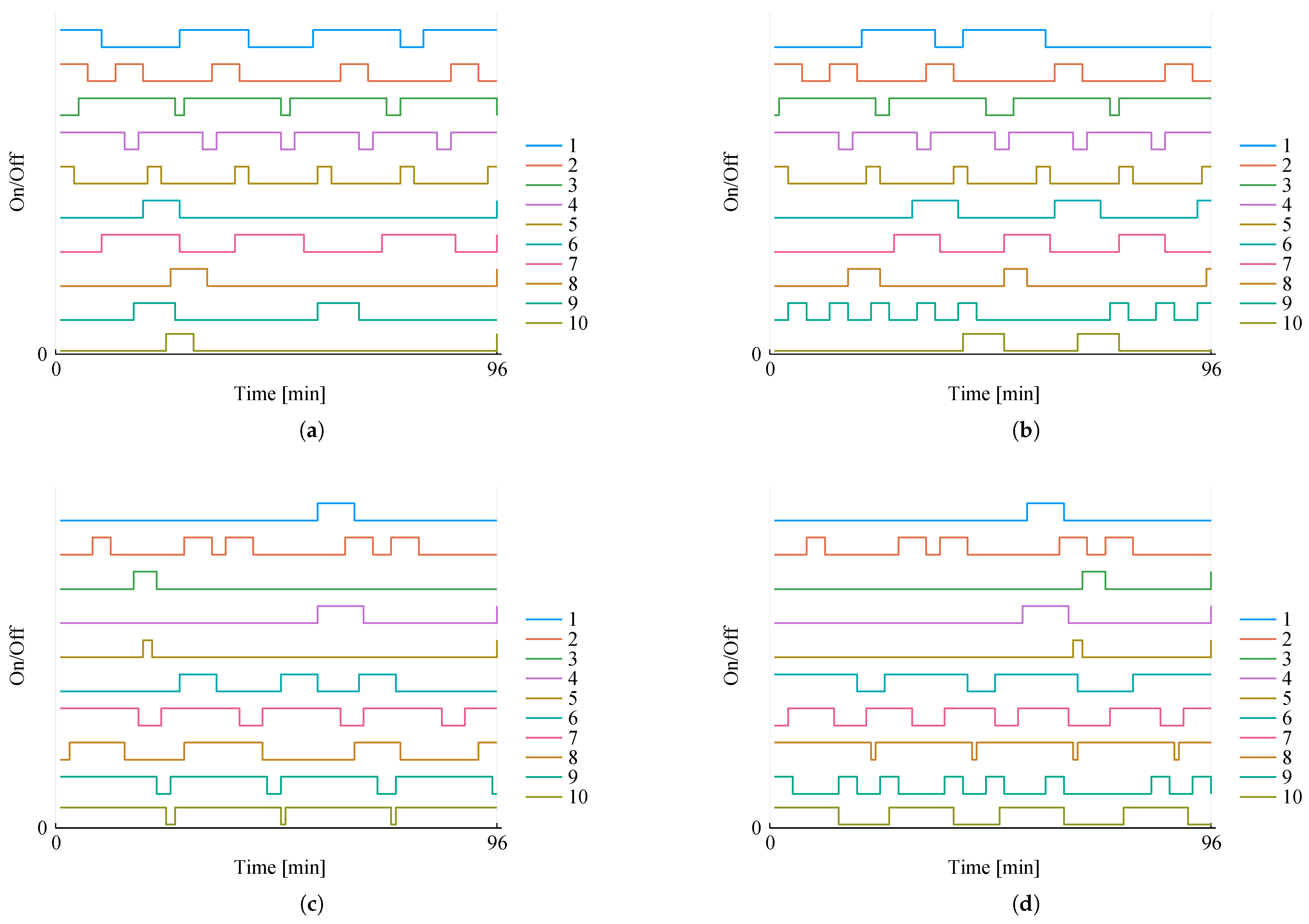 Sensors 22 03715 g006