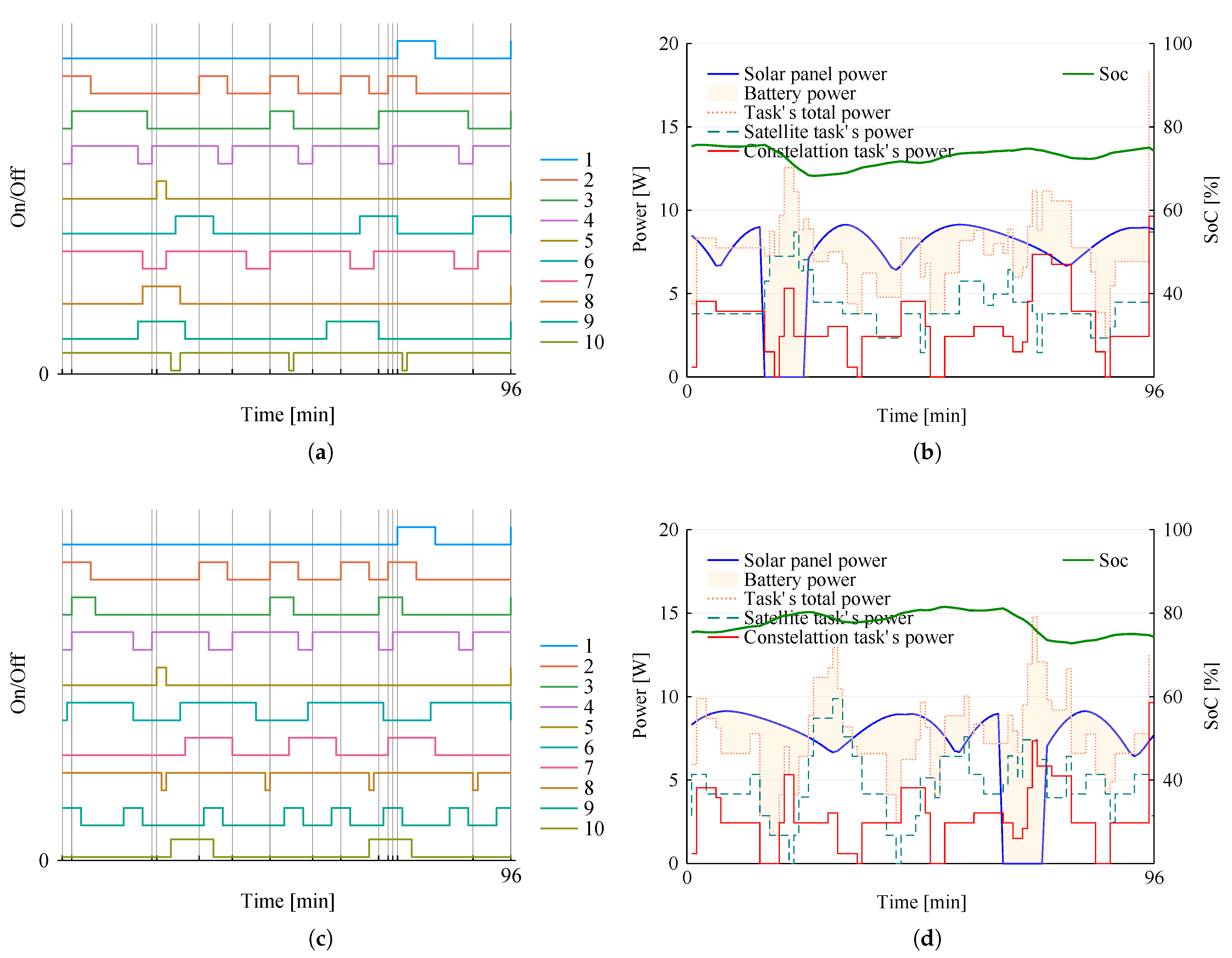 Sensors 22 03715 g007