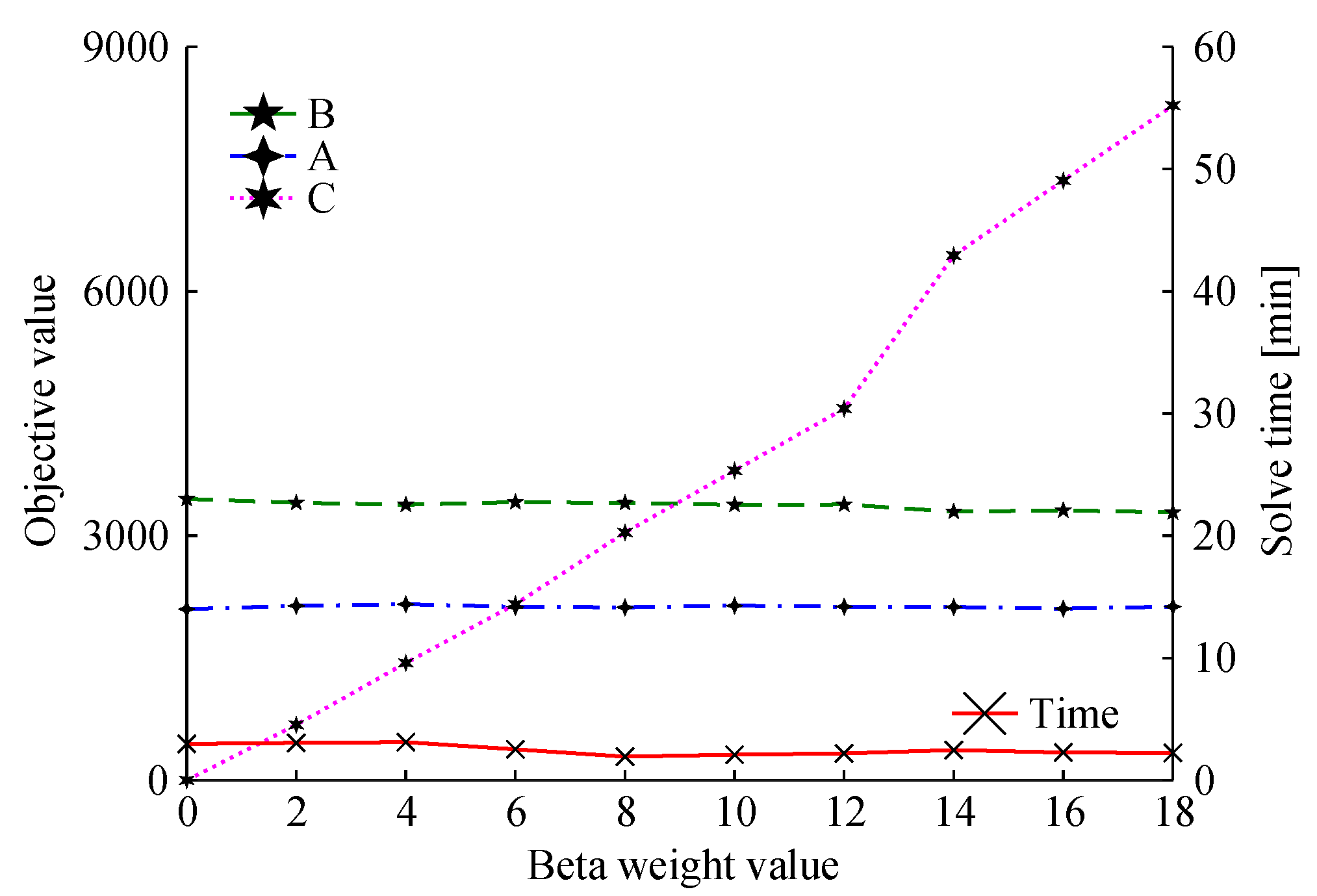 Sensors 22 03715 g008