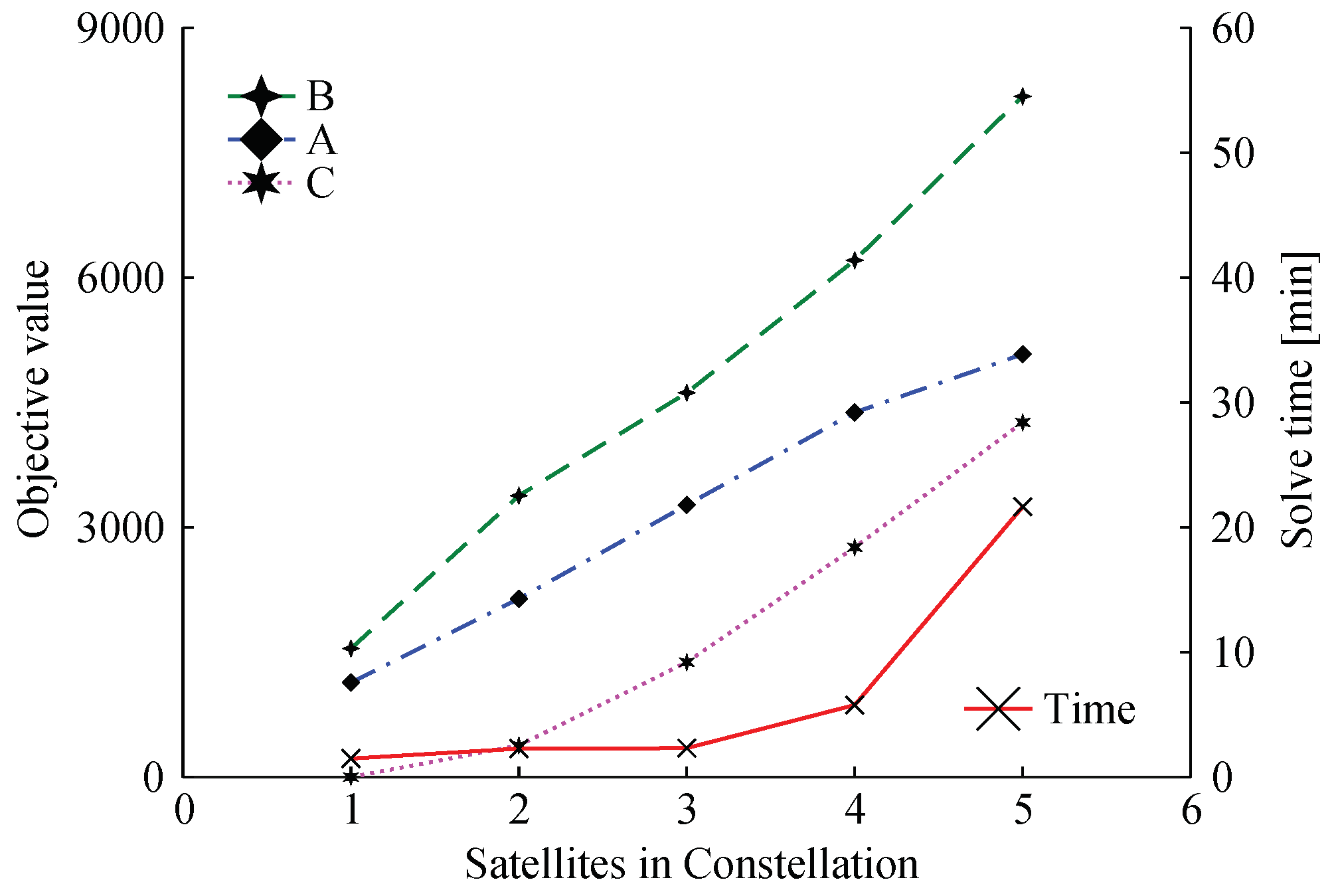 Sensors 22 03715 g009
