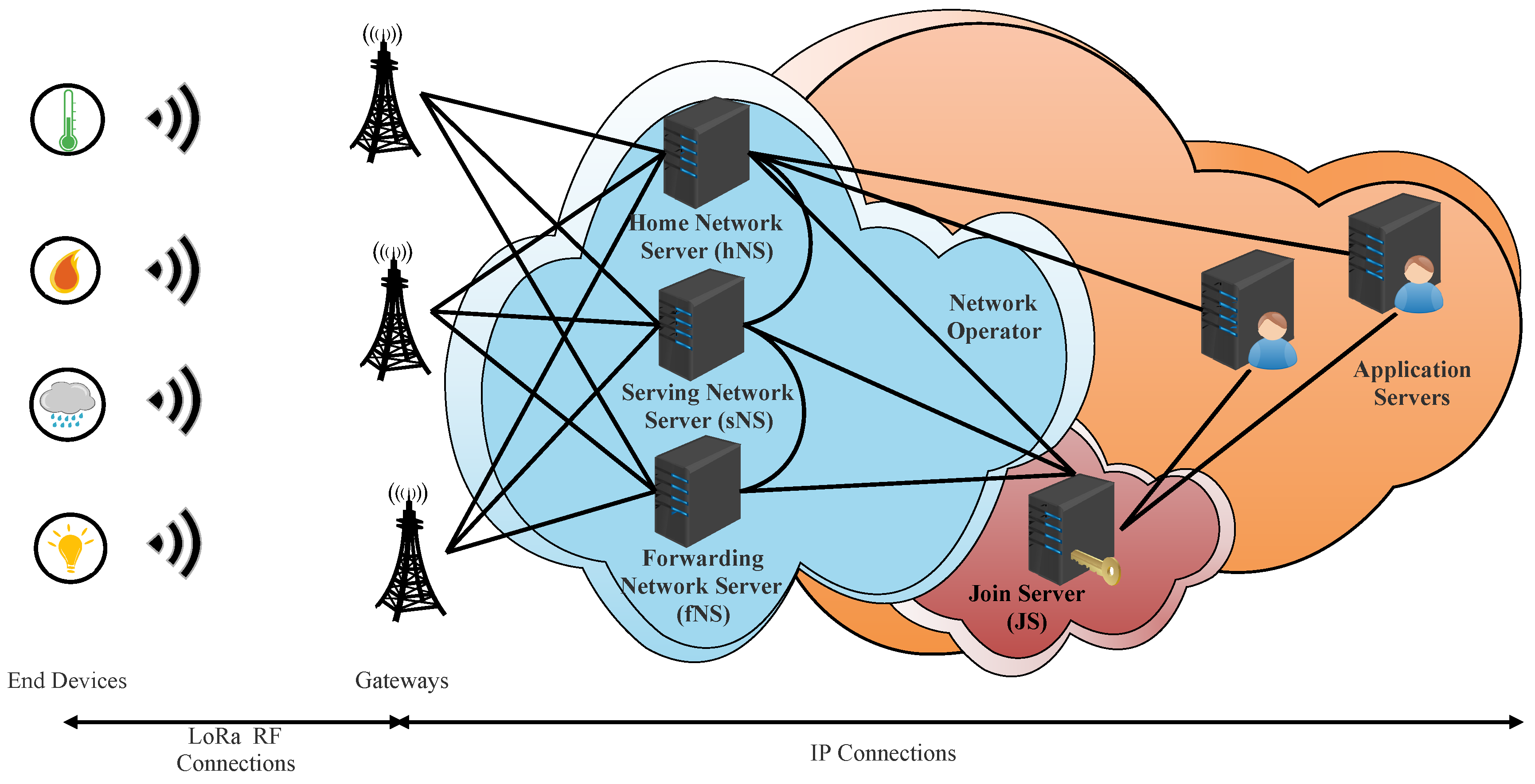 Sensors 22 03717 g002