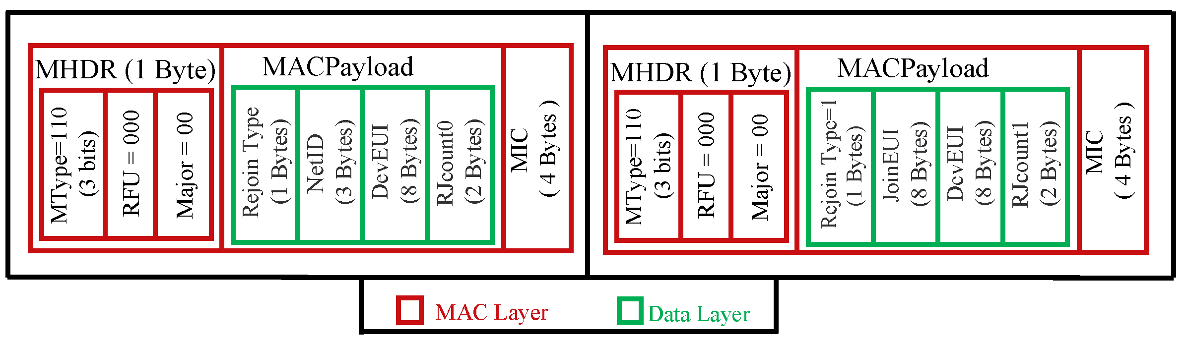 Sensors 22 03717 g004