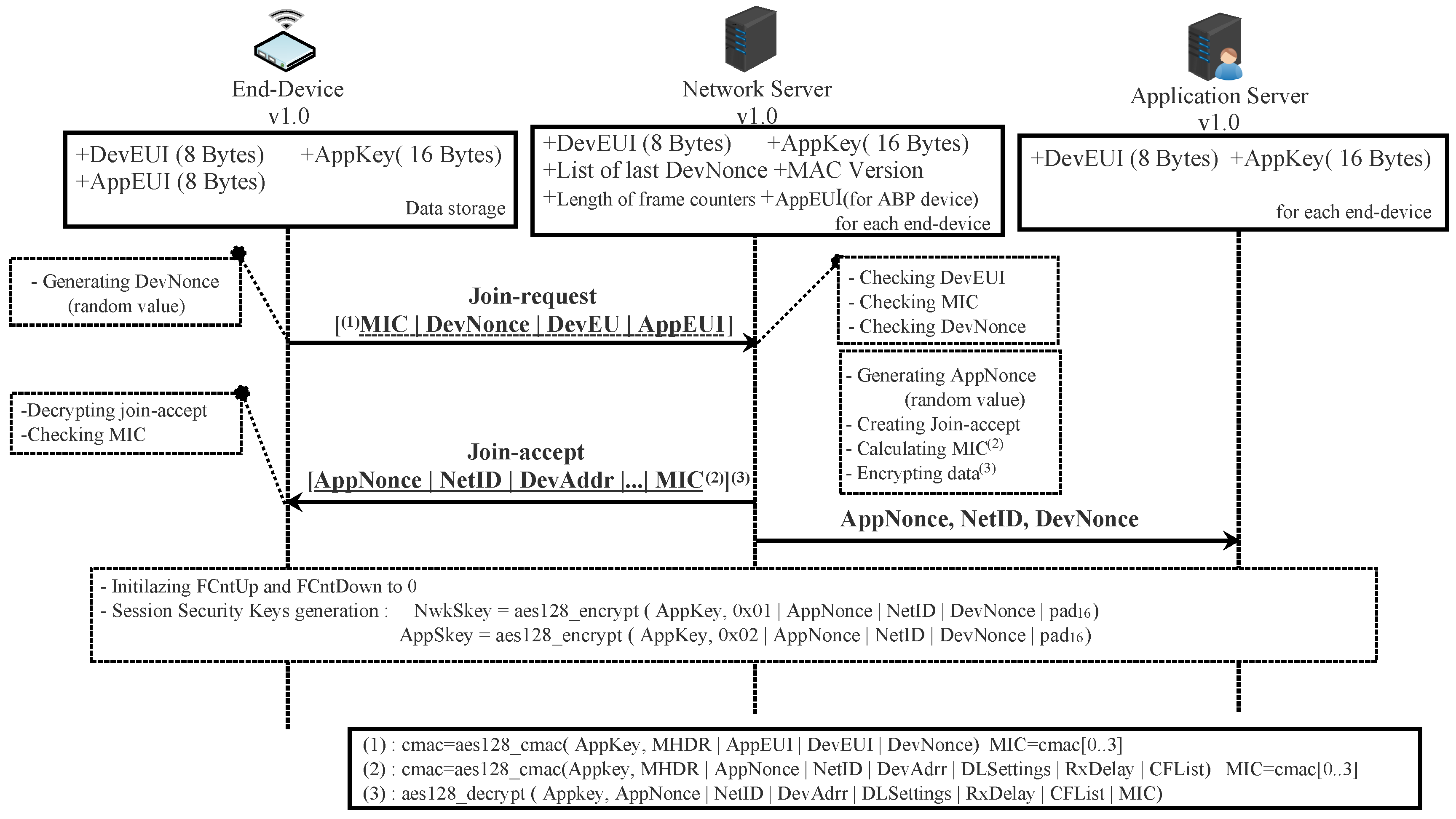 Sensors 22 03717 g005