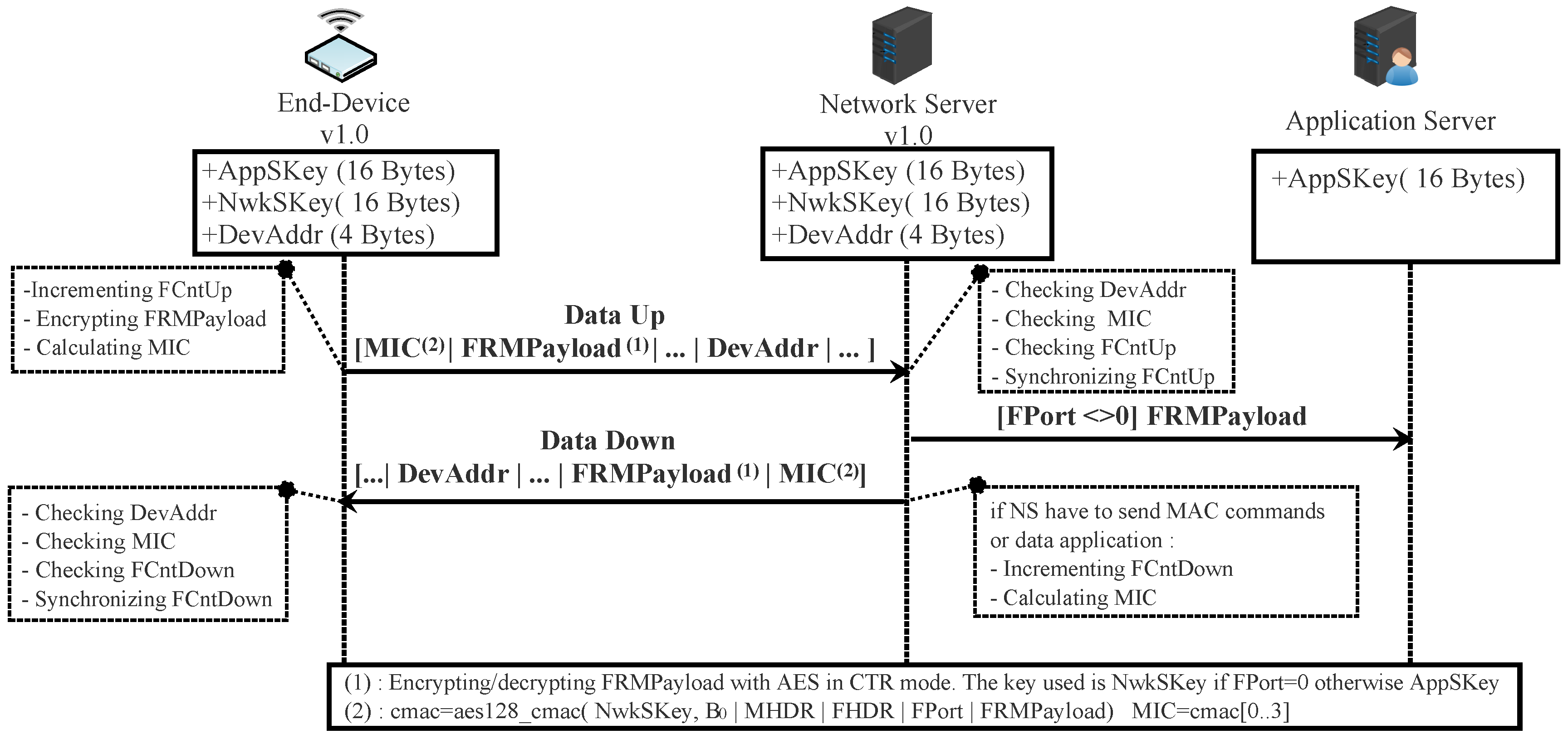 Sensors 22 03717 g006