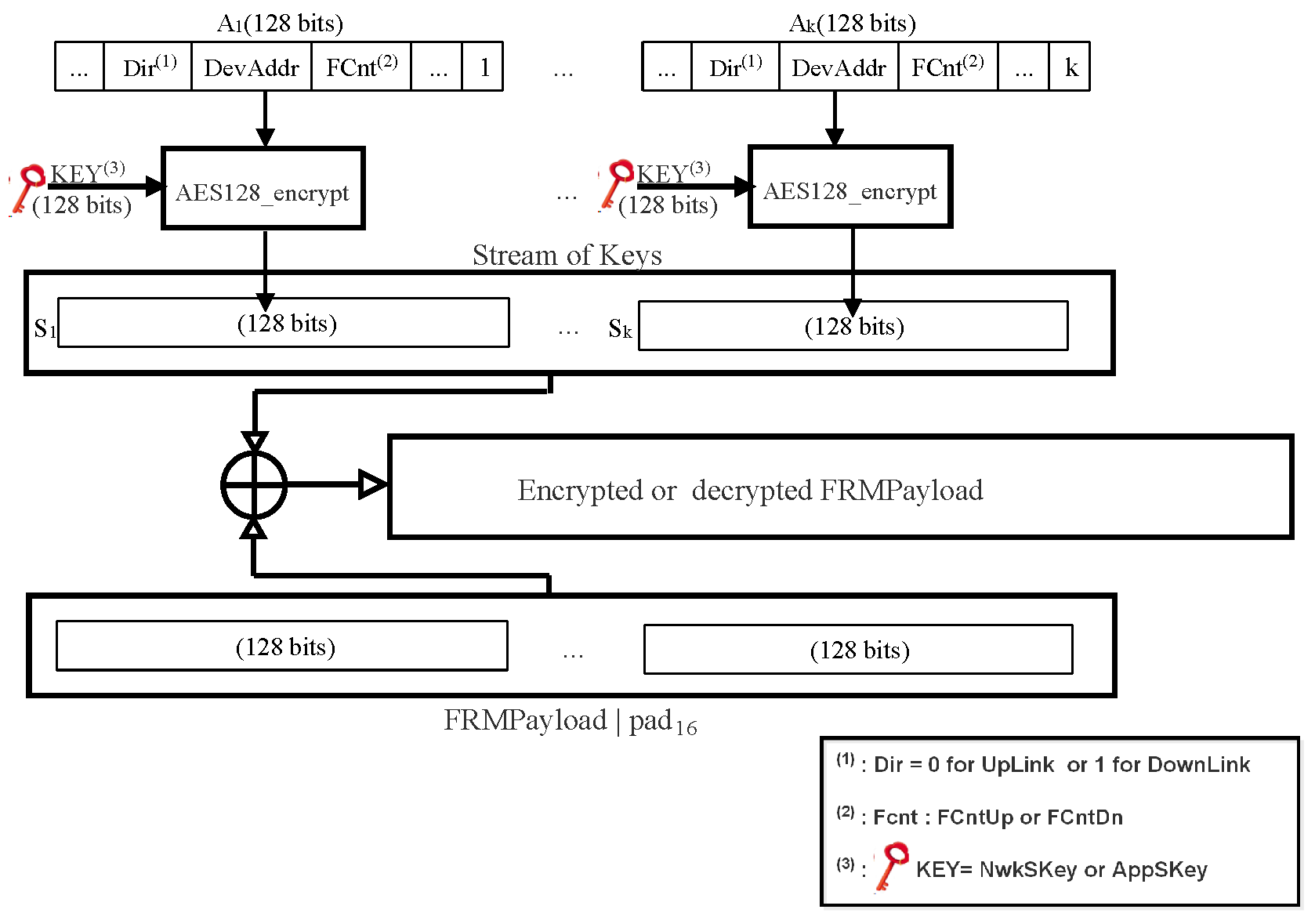Sensors 22 03717 g007