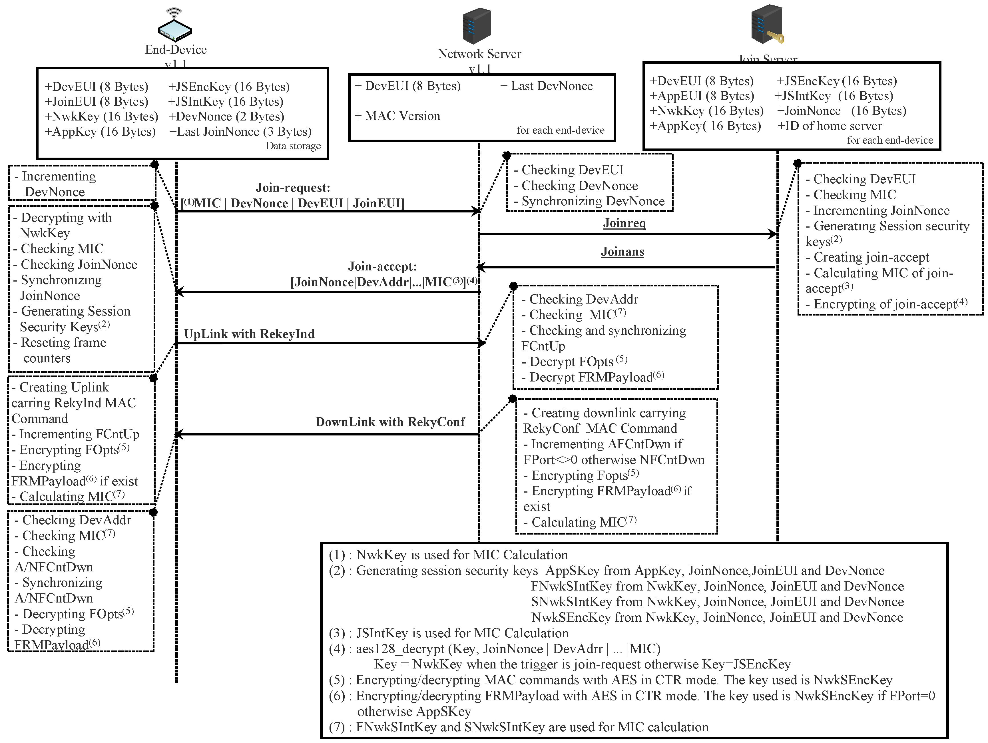 Sensors 22 03717 g009