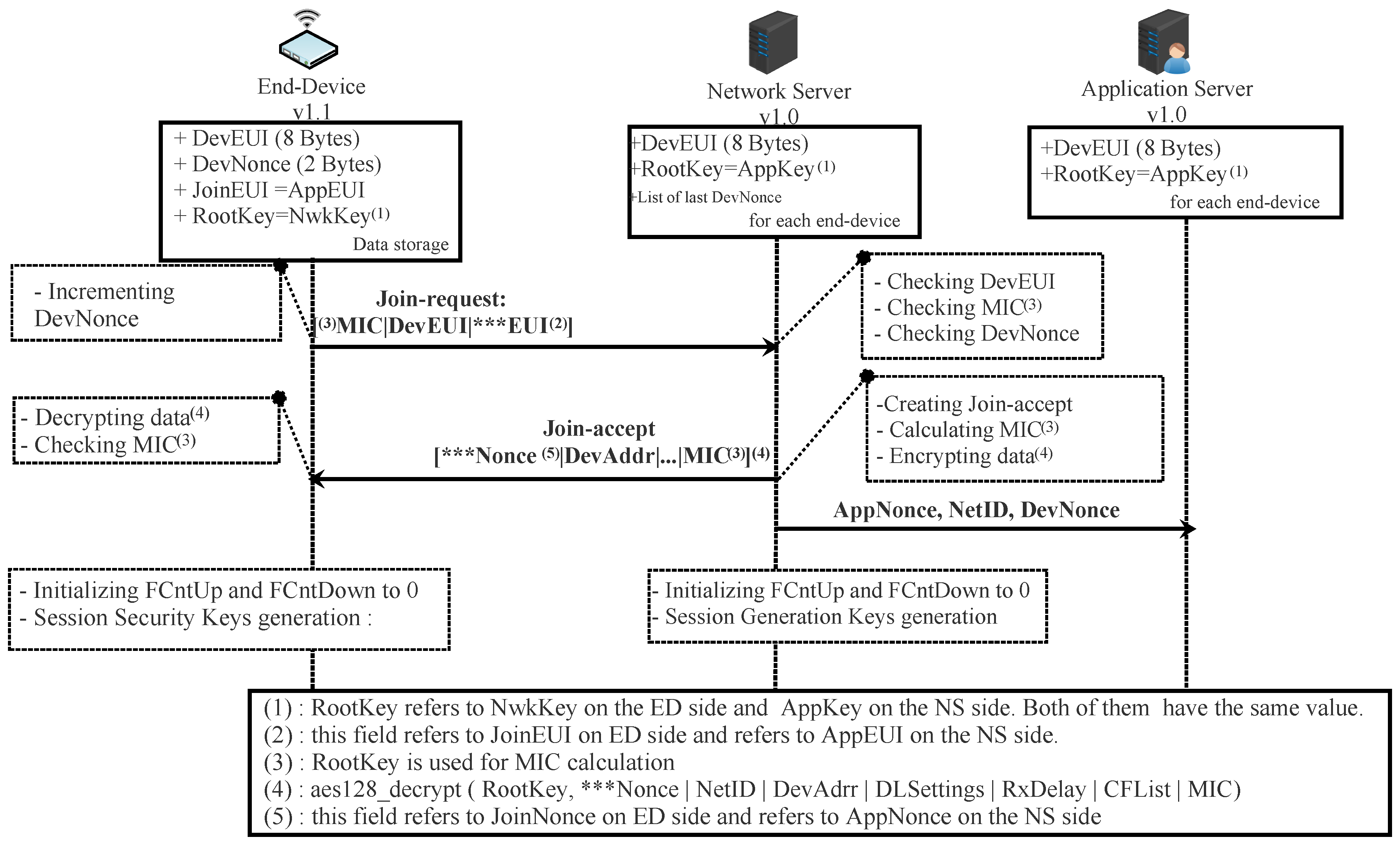 Sensors 22 03717 g011
