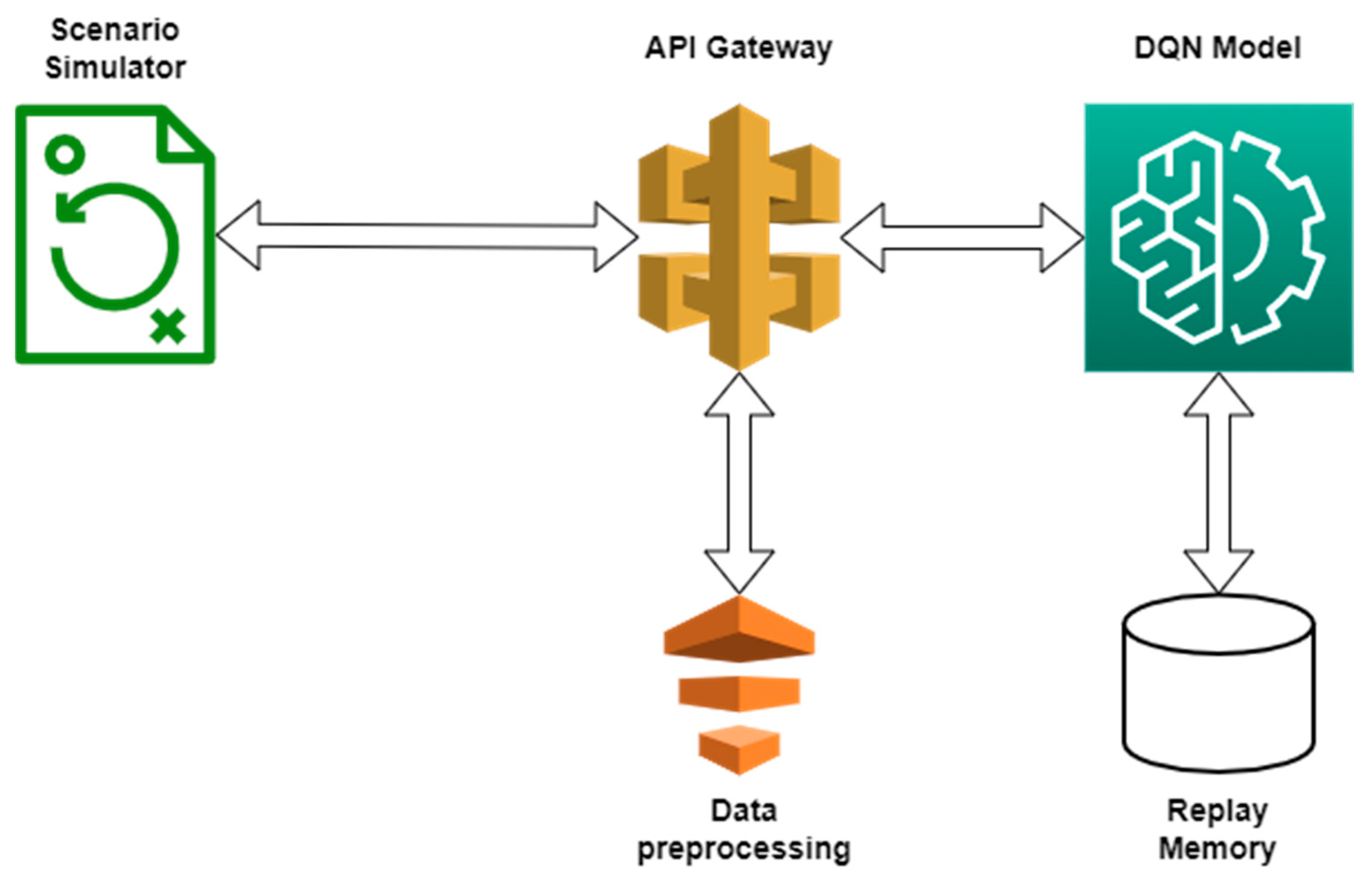 Sensors 22 03718 g003