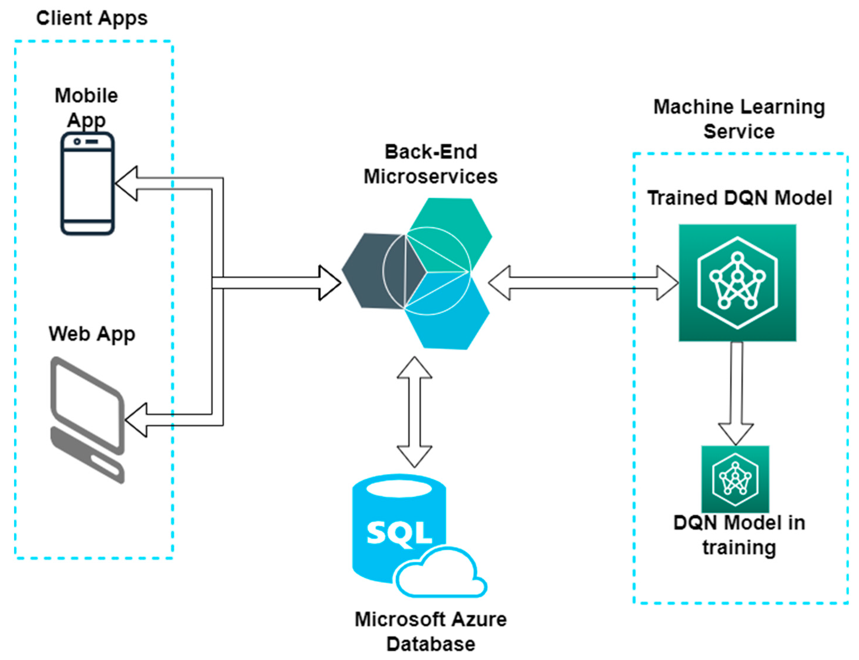 Sensors 22 03718 g005