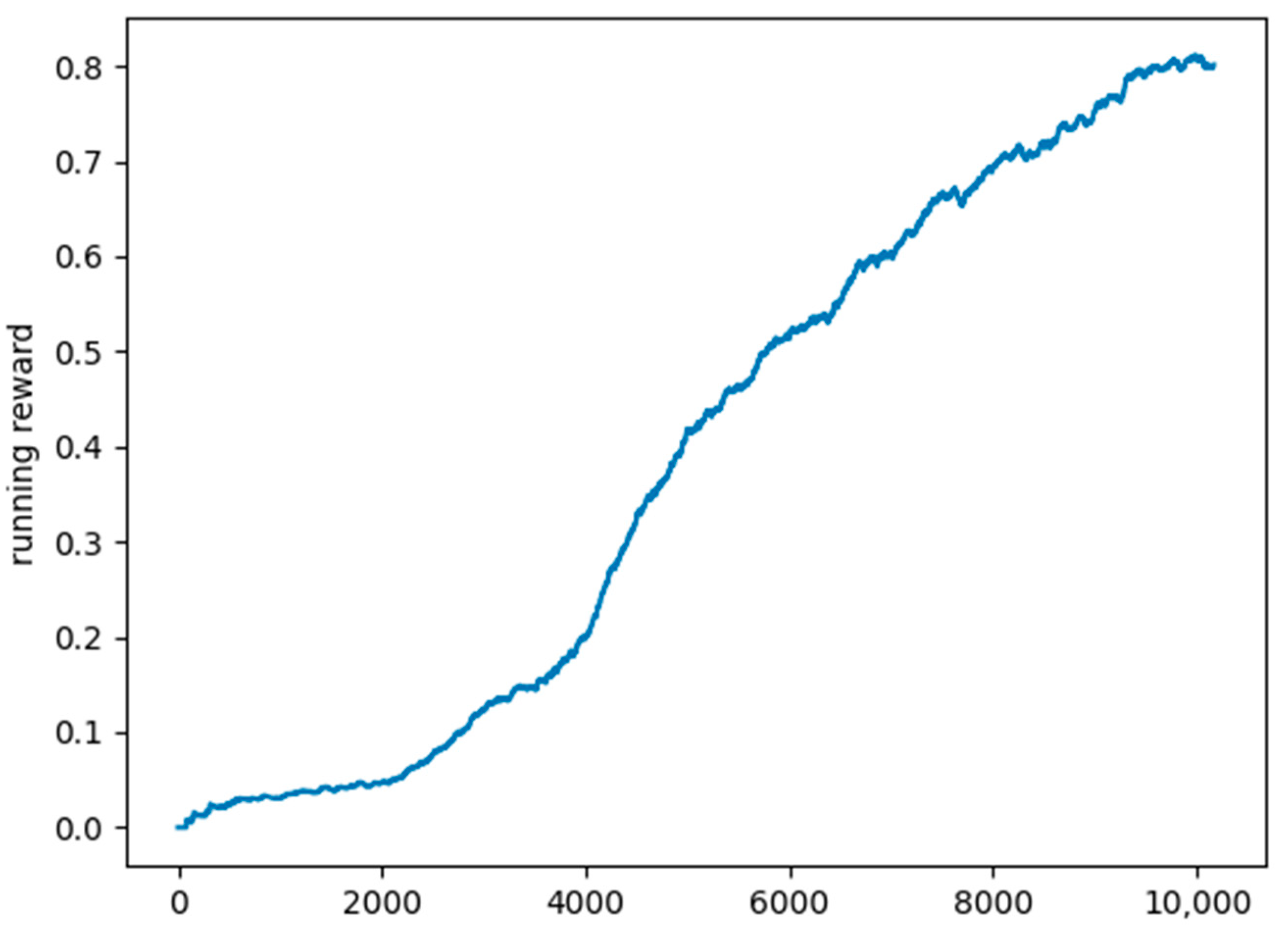 Sensors 22 03718 g006