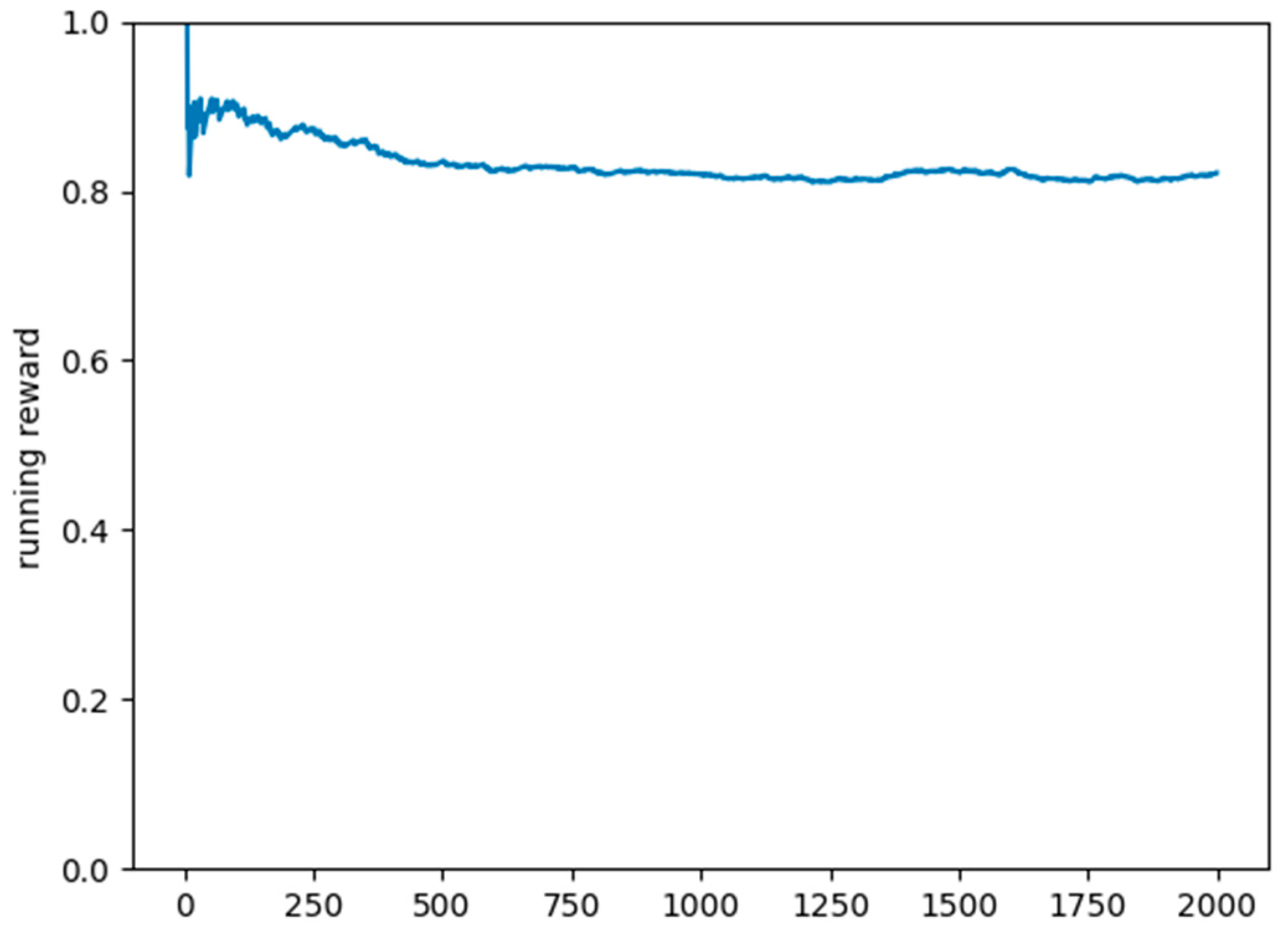 Sensors 22 03718 g007