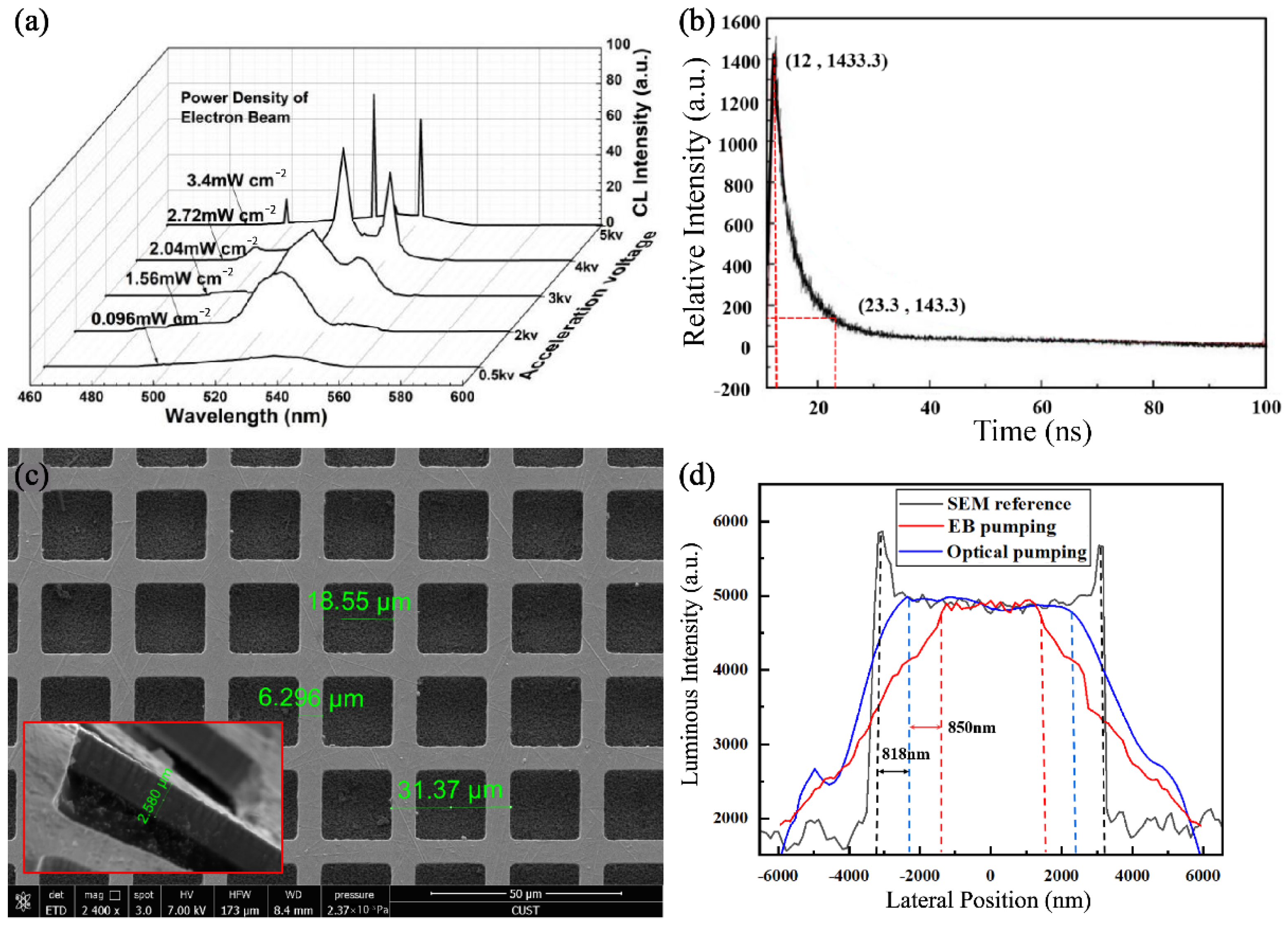 Sensors 22 03721 g003