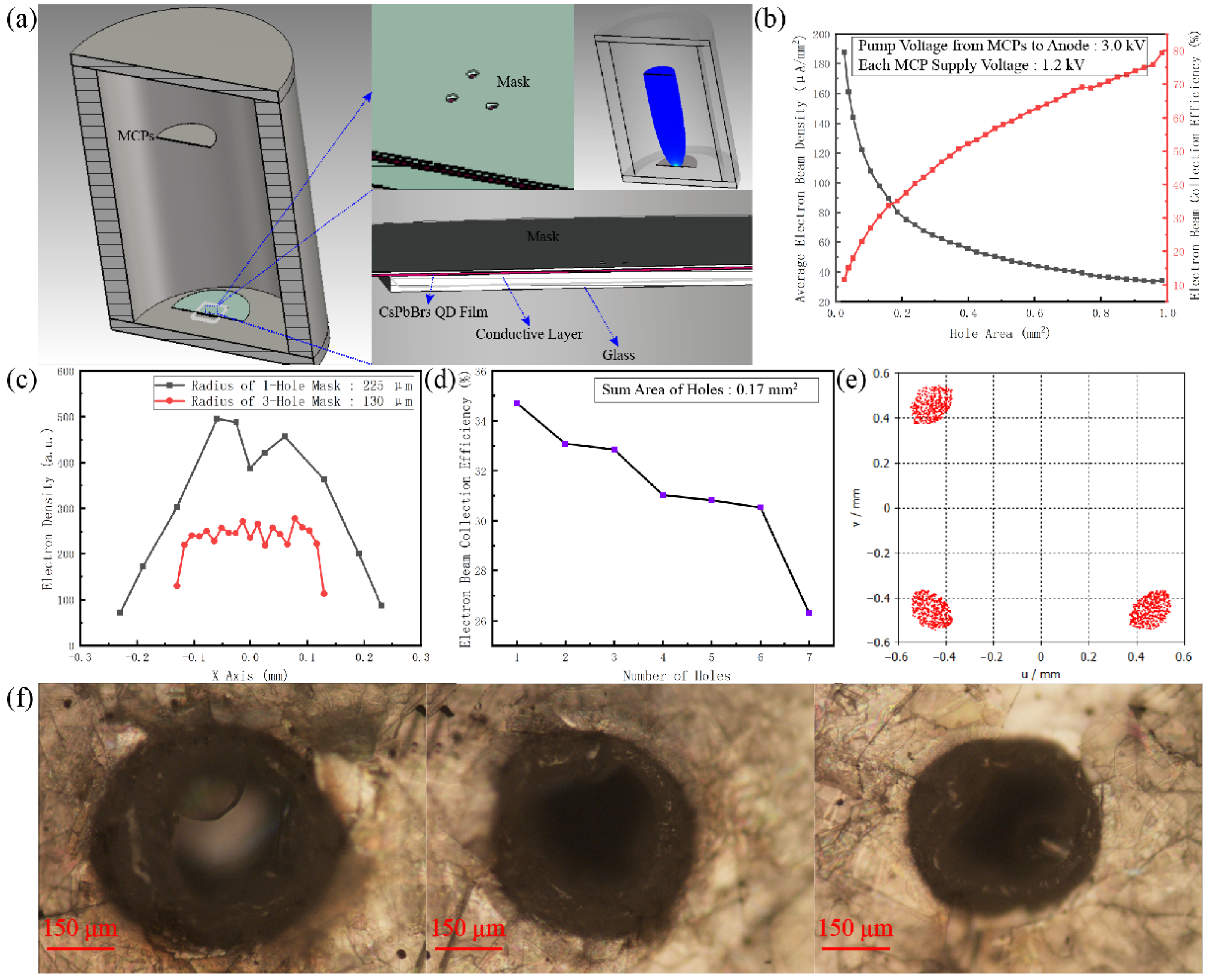 Sensors 22 03721 g004
