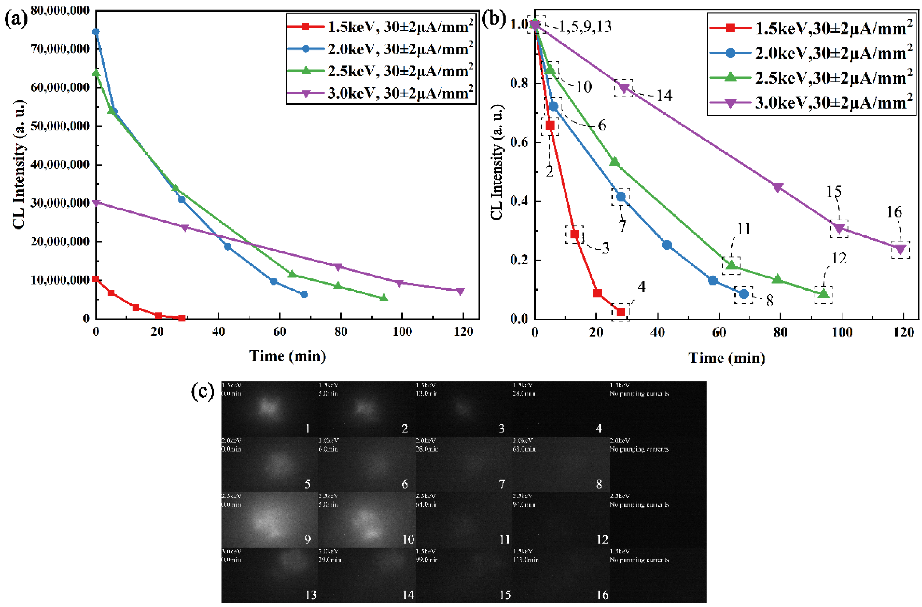 Sensors 22 03721 g008
