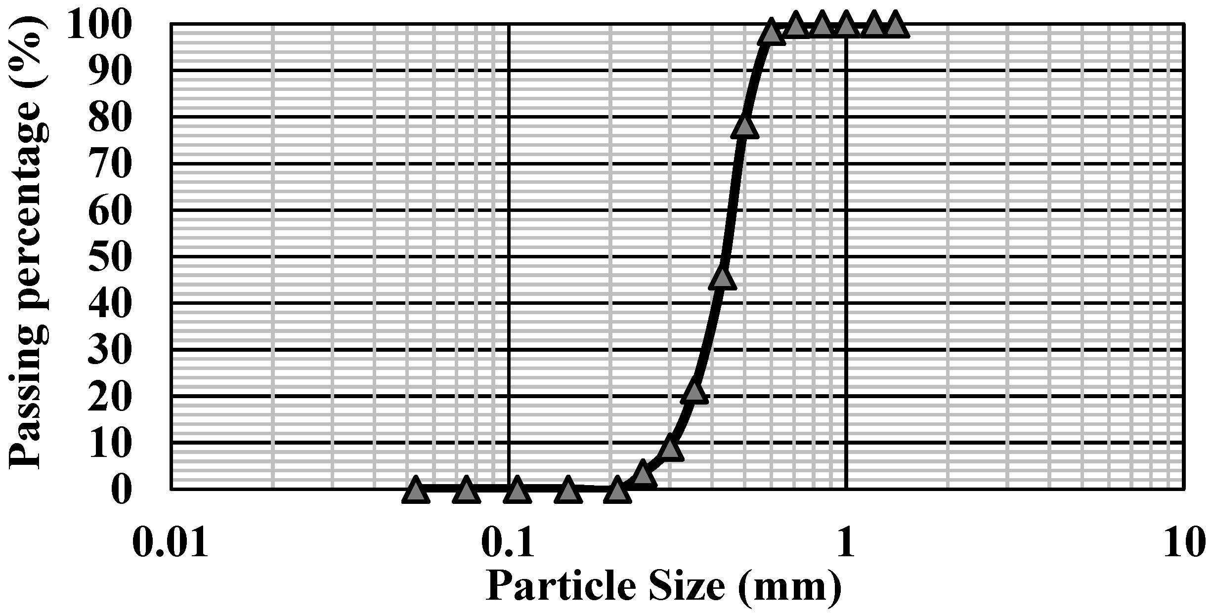 Sensors 22 03724 g001