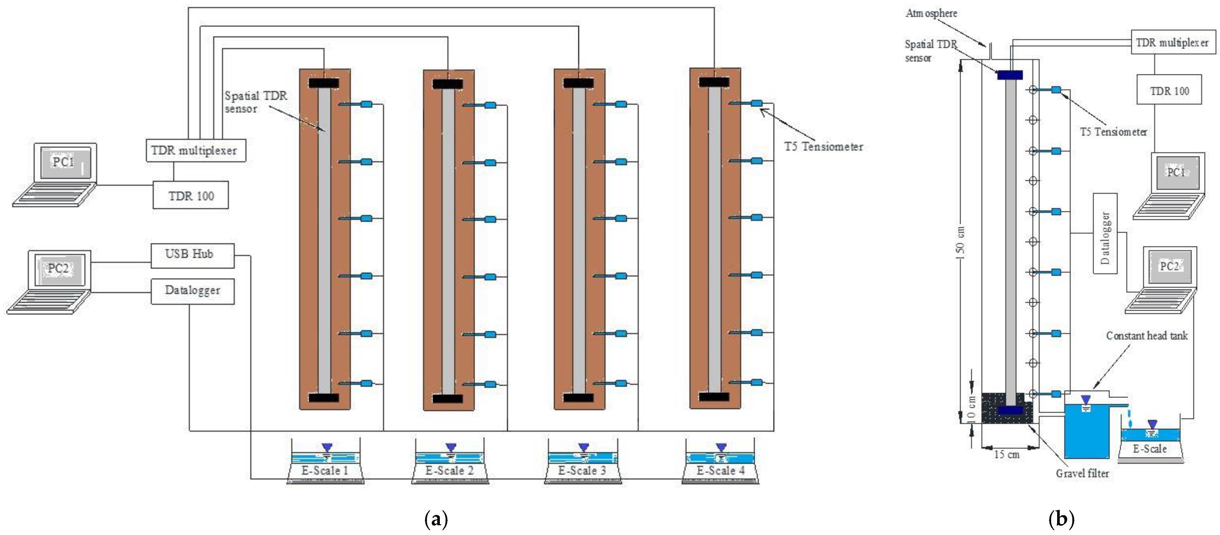 Sensors 22 03724 g003