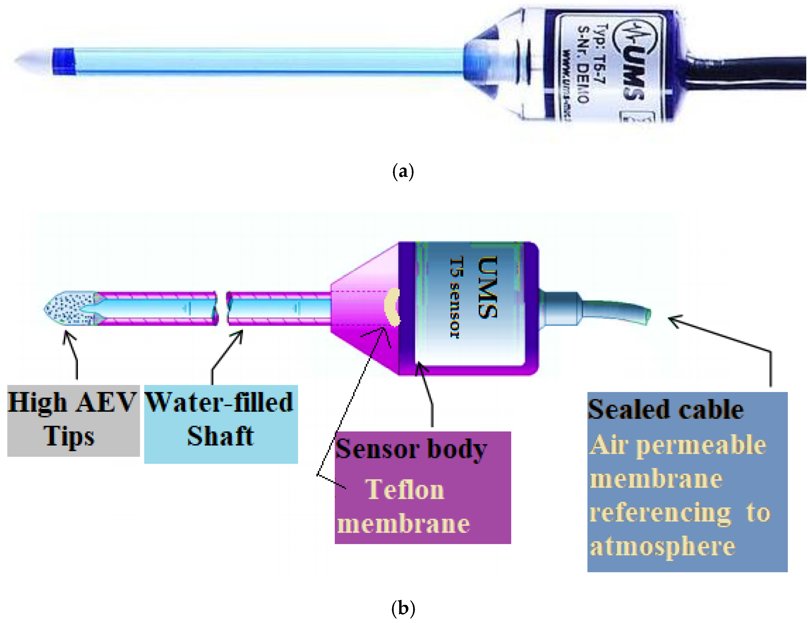 Sensors 22 03724 g004