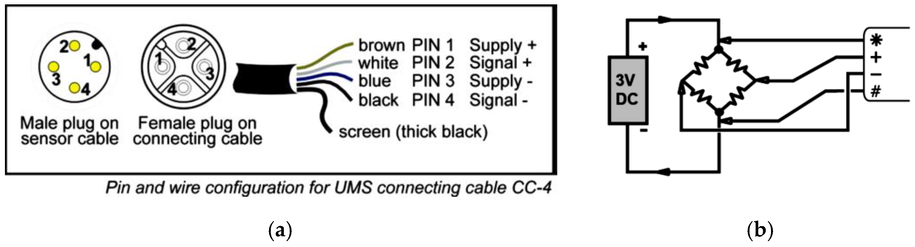 Sensors 22 03724 g008a