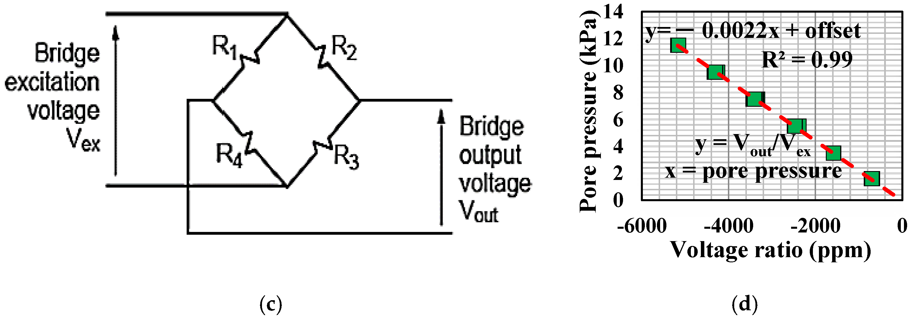 Sensors 22 03724 g008b