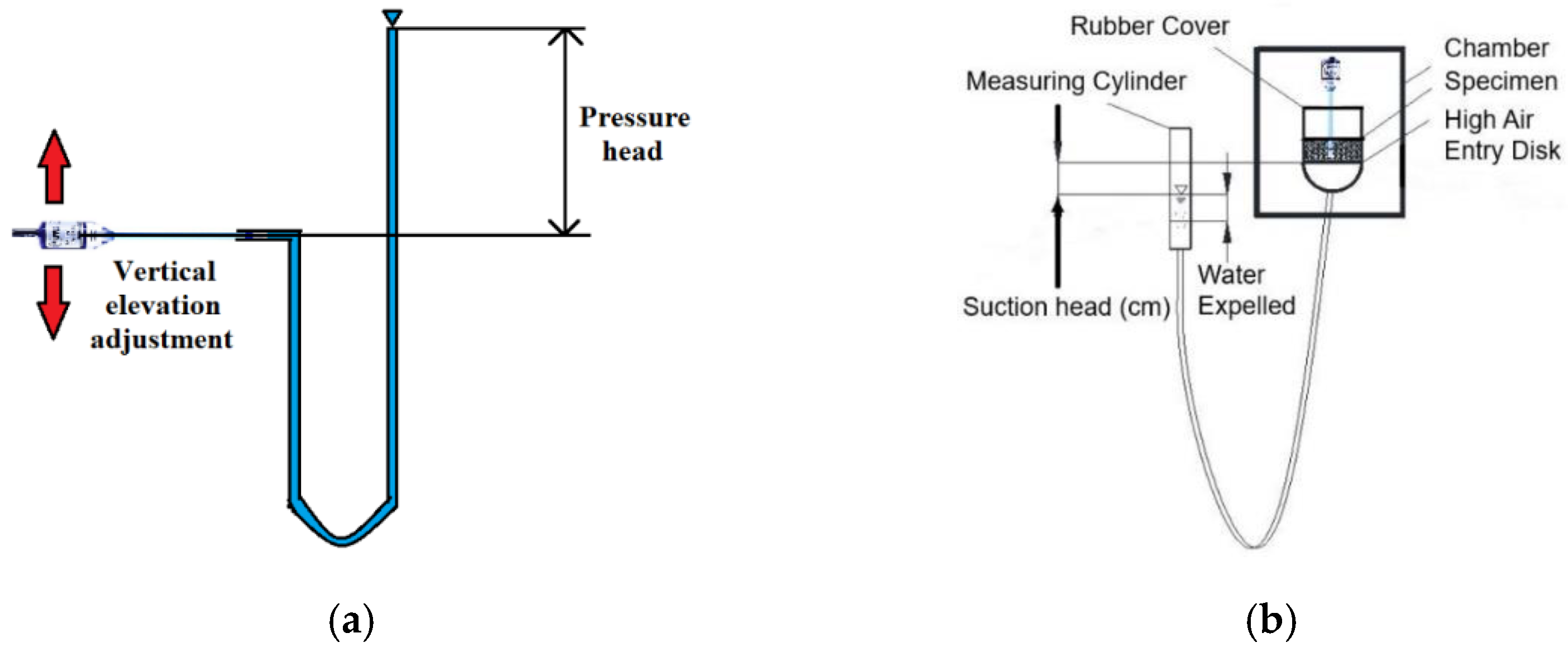 Sensors 22 03724 g009