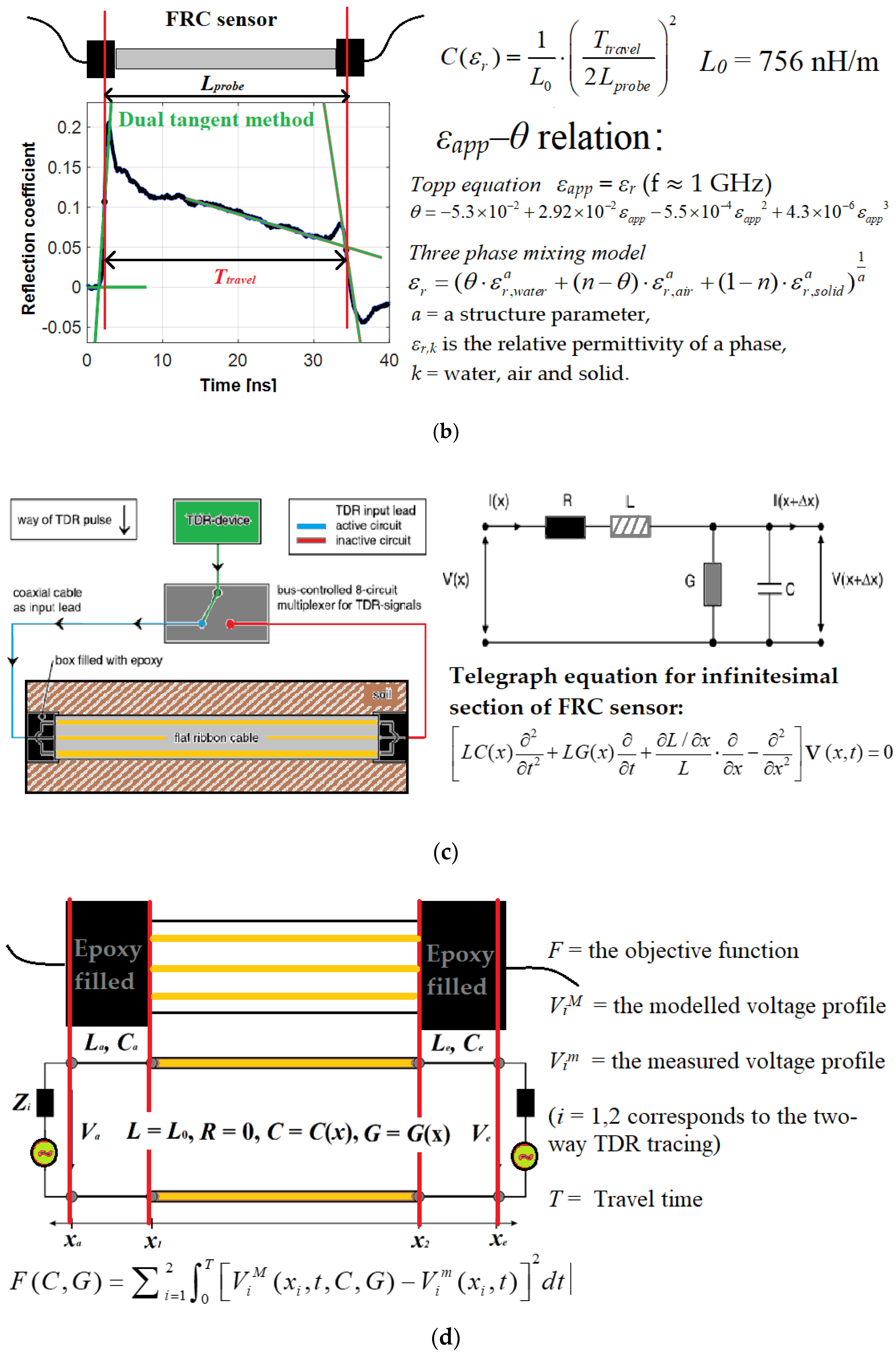 Sensors 22 03724 g011b