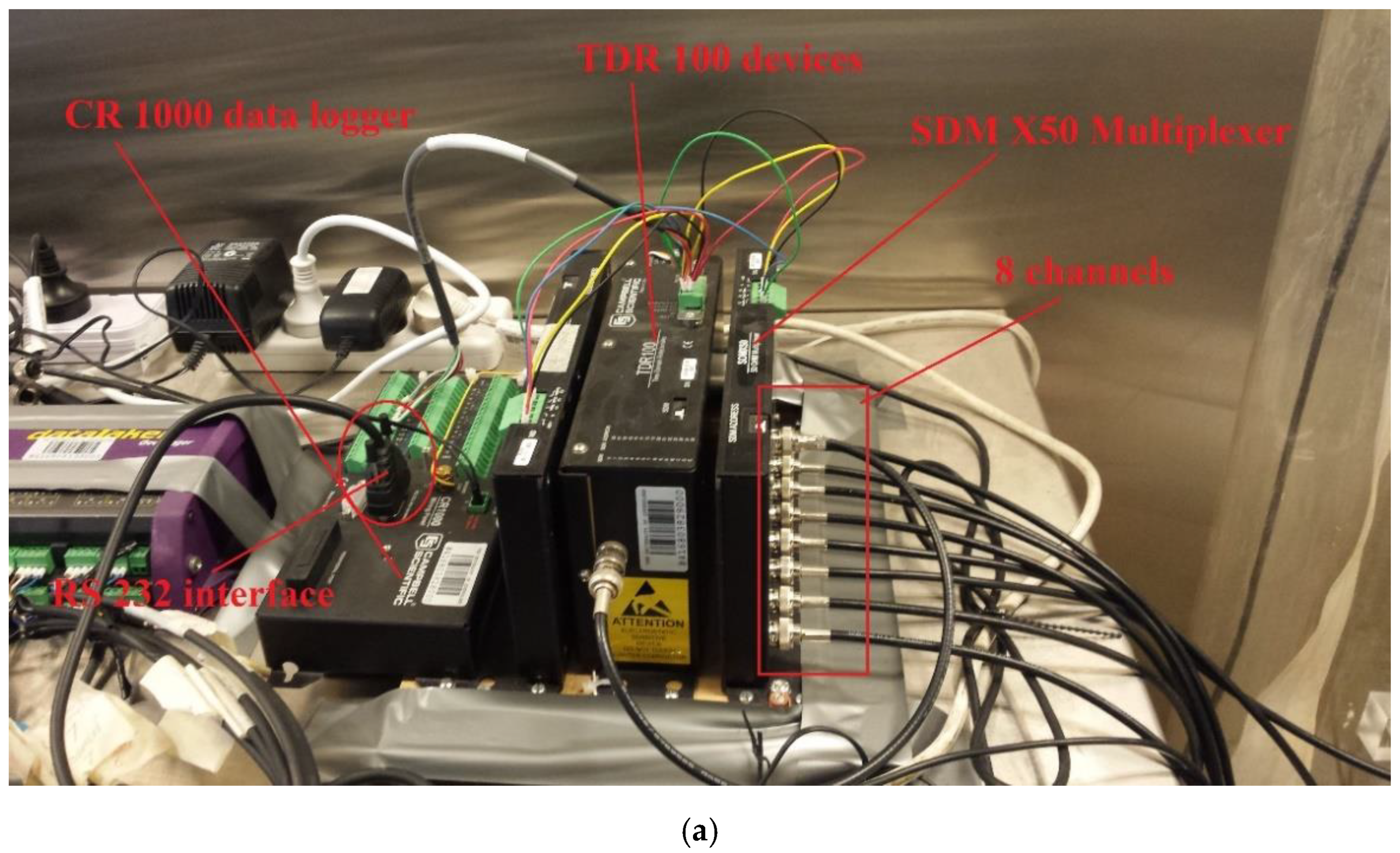 Sensors 22 03724 g014a