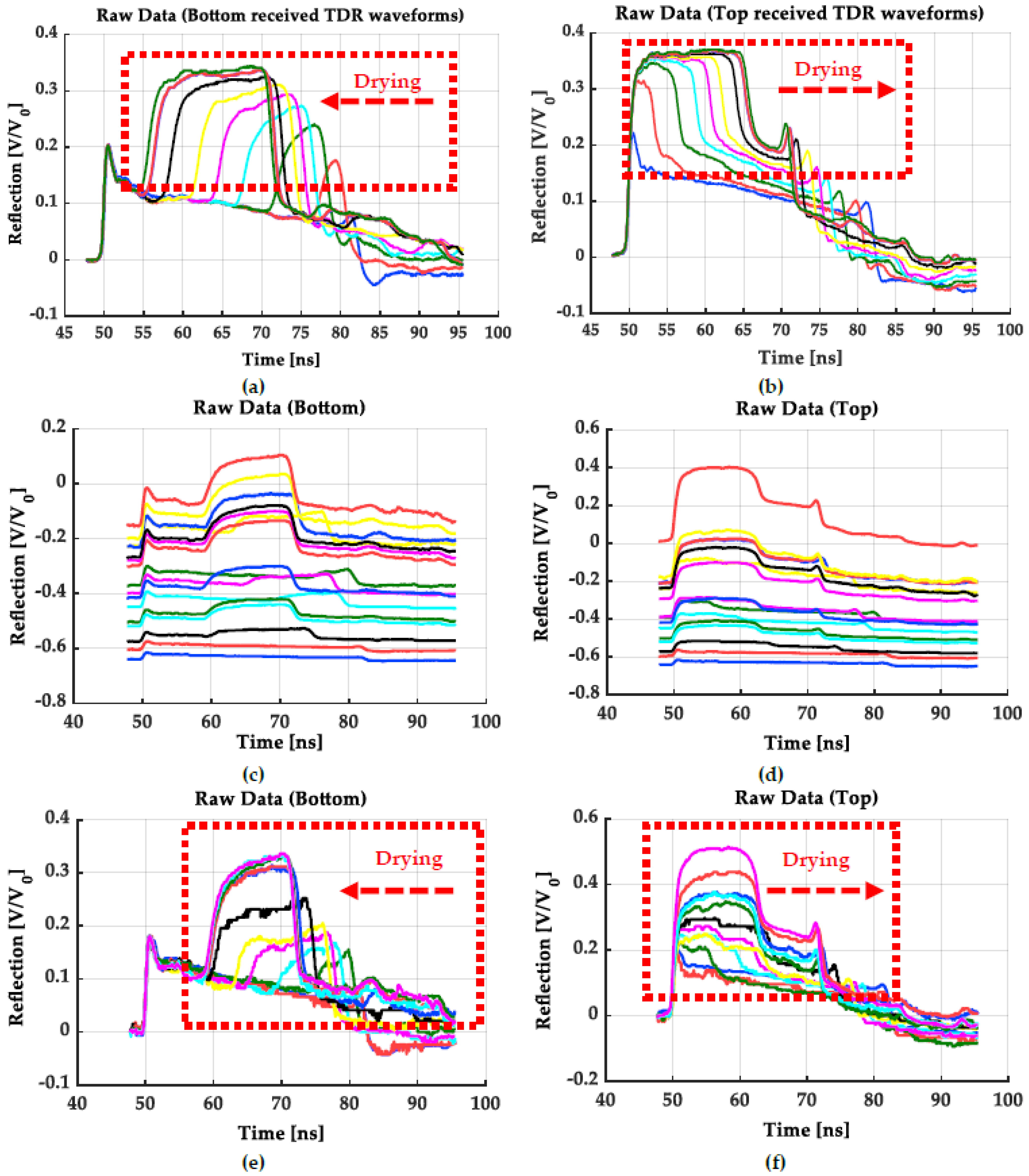 Sensors 22 03724 g015