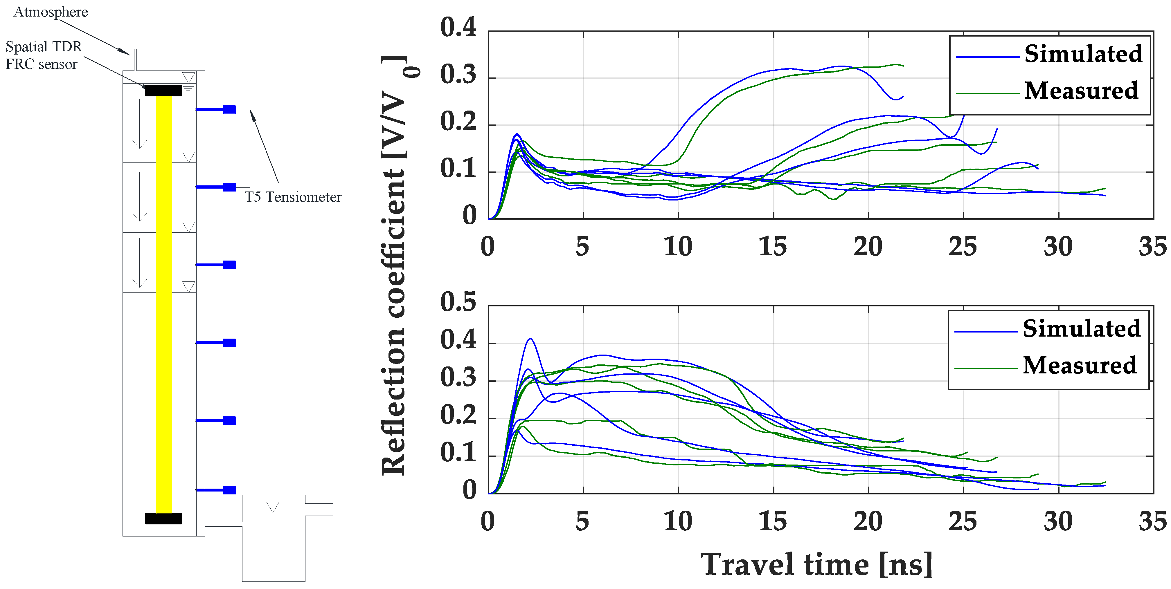 Sensors 22 03724 g016