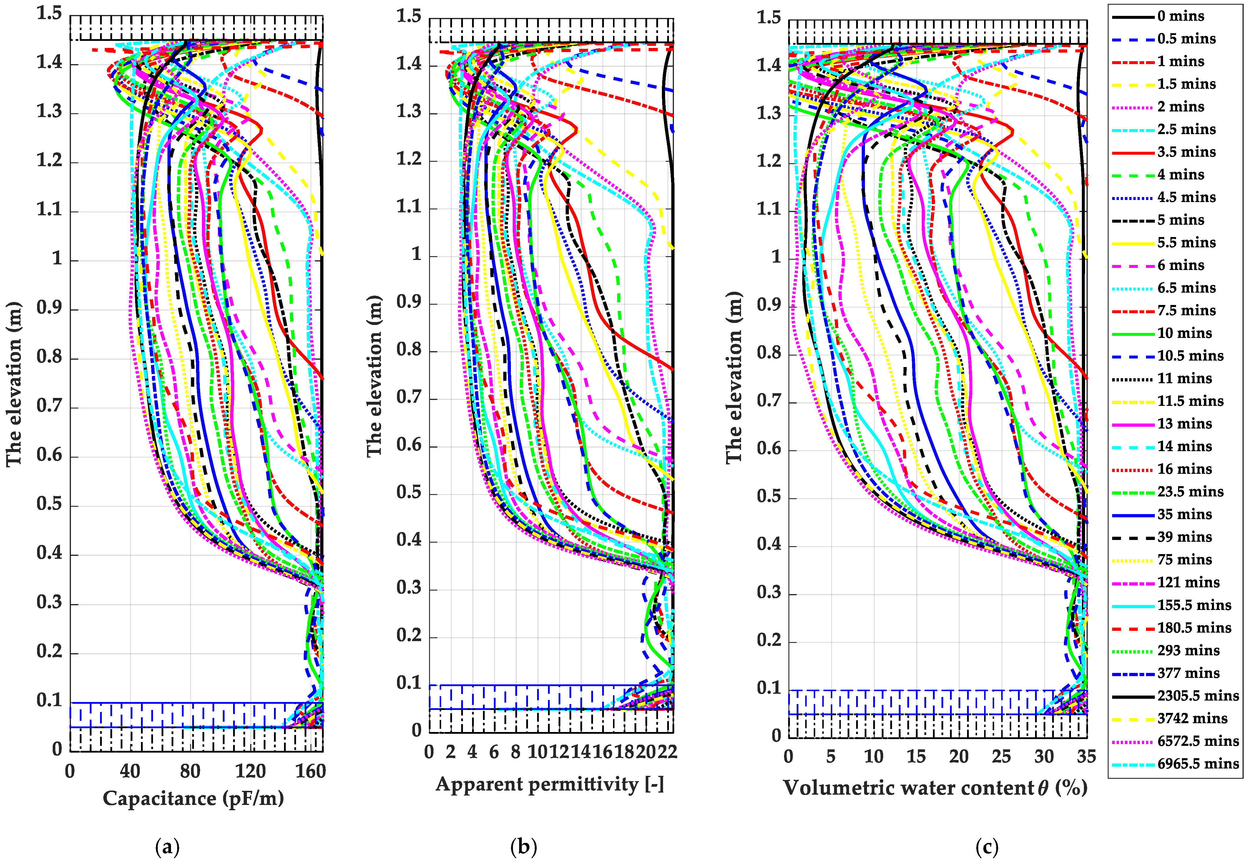 Sensors 22 03724 g017