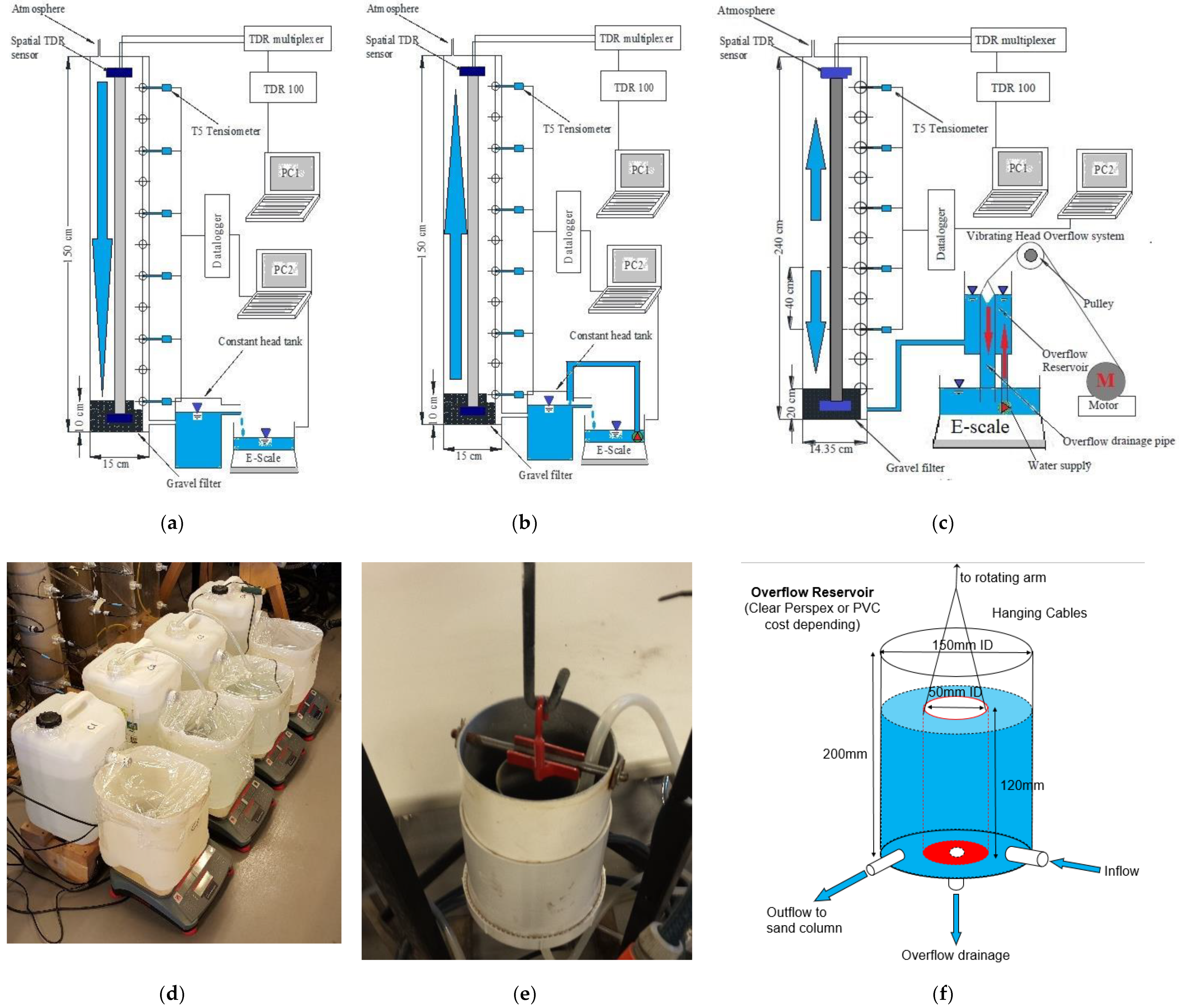 Sensors 22 03724 g018