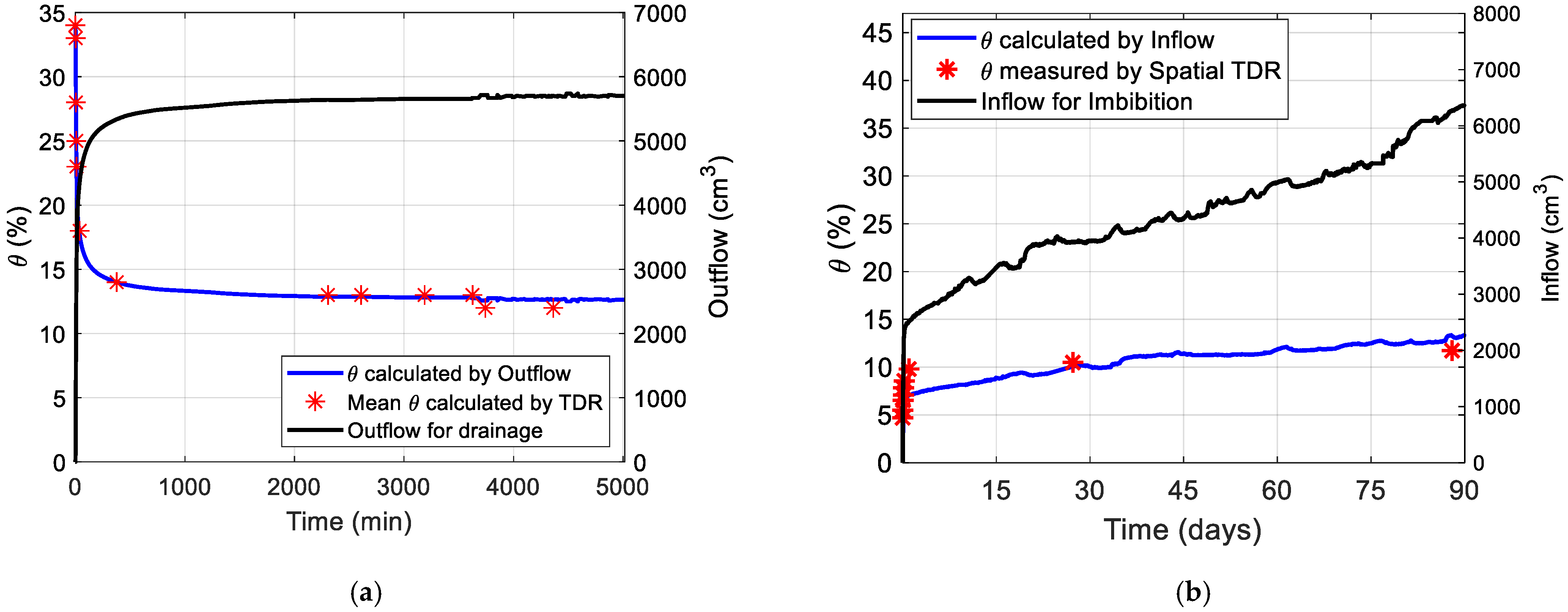 Sensors 22 03724 g019