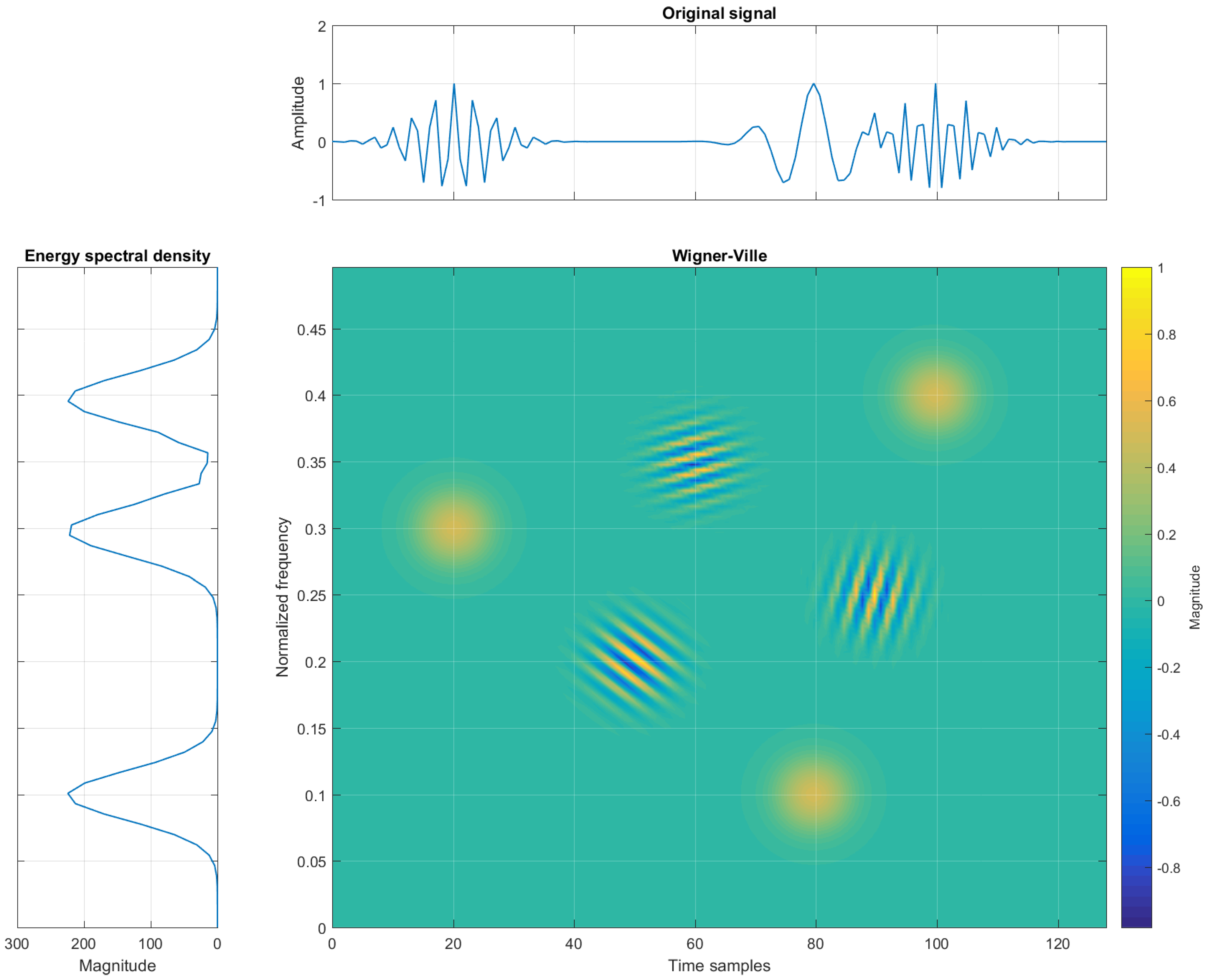 Sensors 22 03727 g002