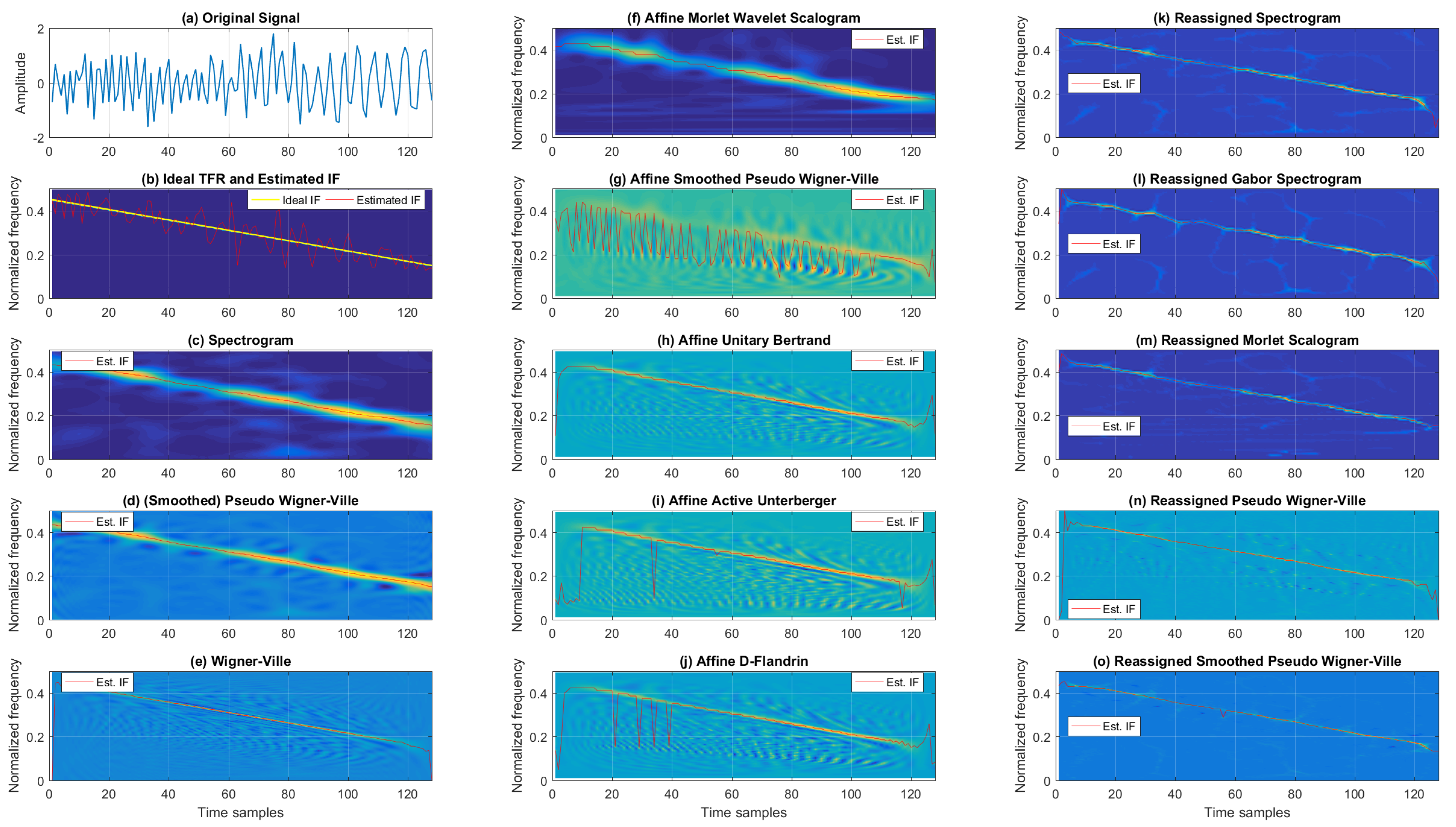 Sensors 22 03727 g003